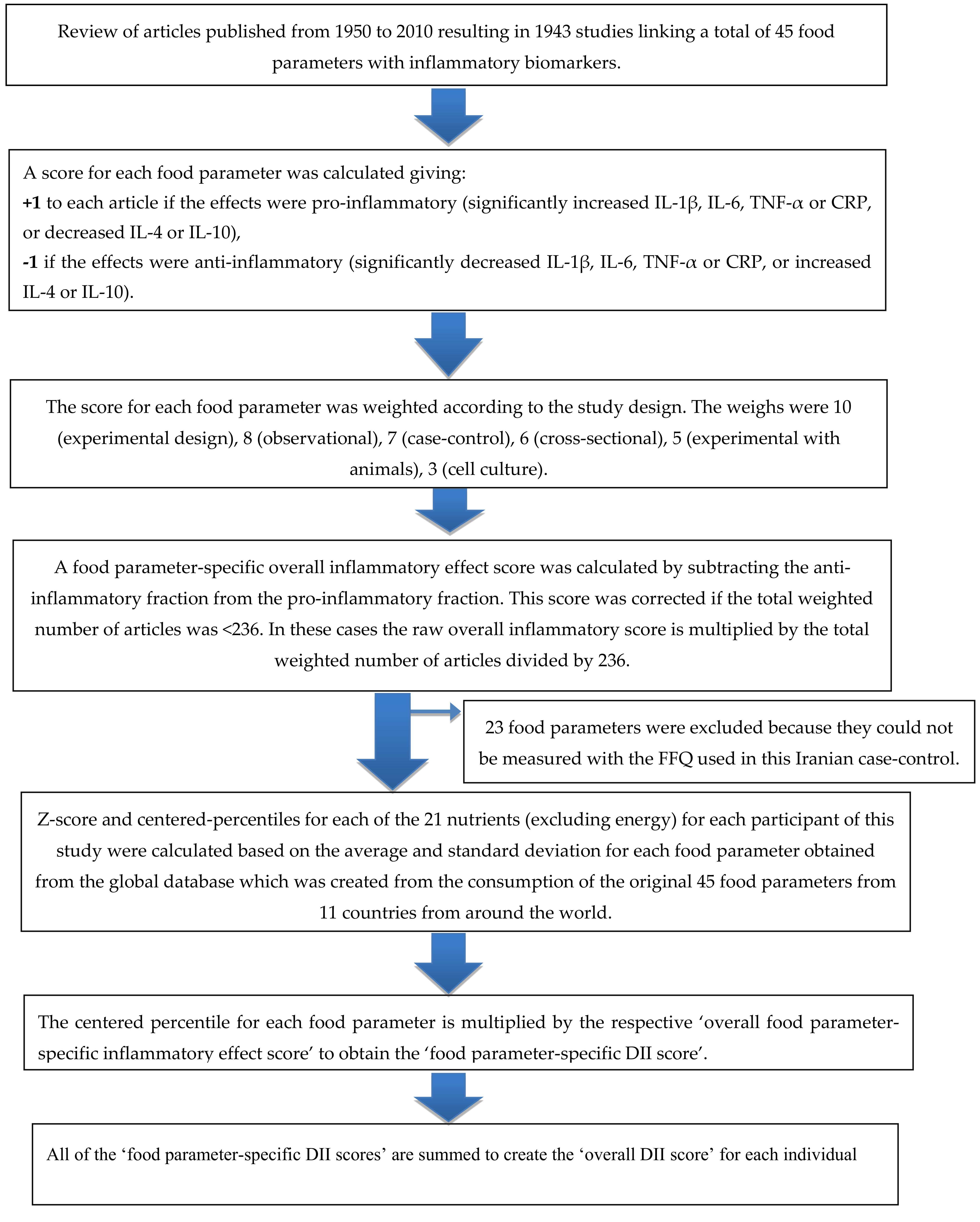 Nutrients 11 01213 g001 Nutrients 11 01213 g001