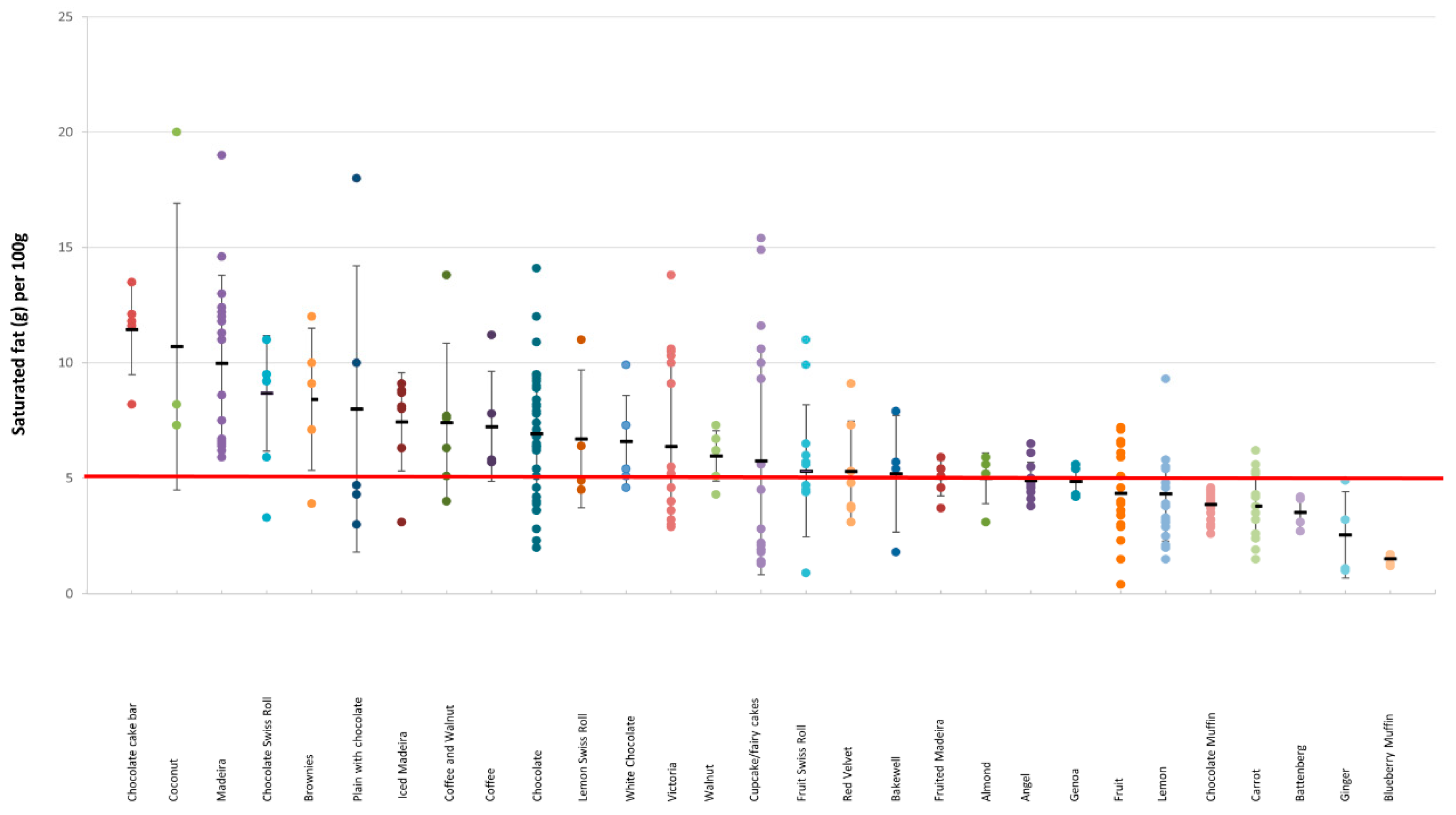 Nutrients 11 01216 g003 Nutrients 11 01216 g003