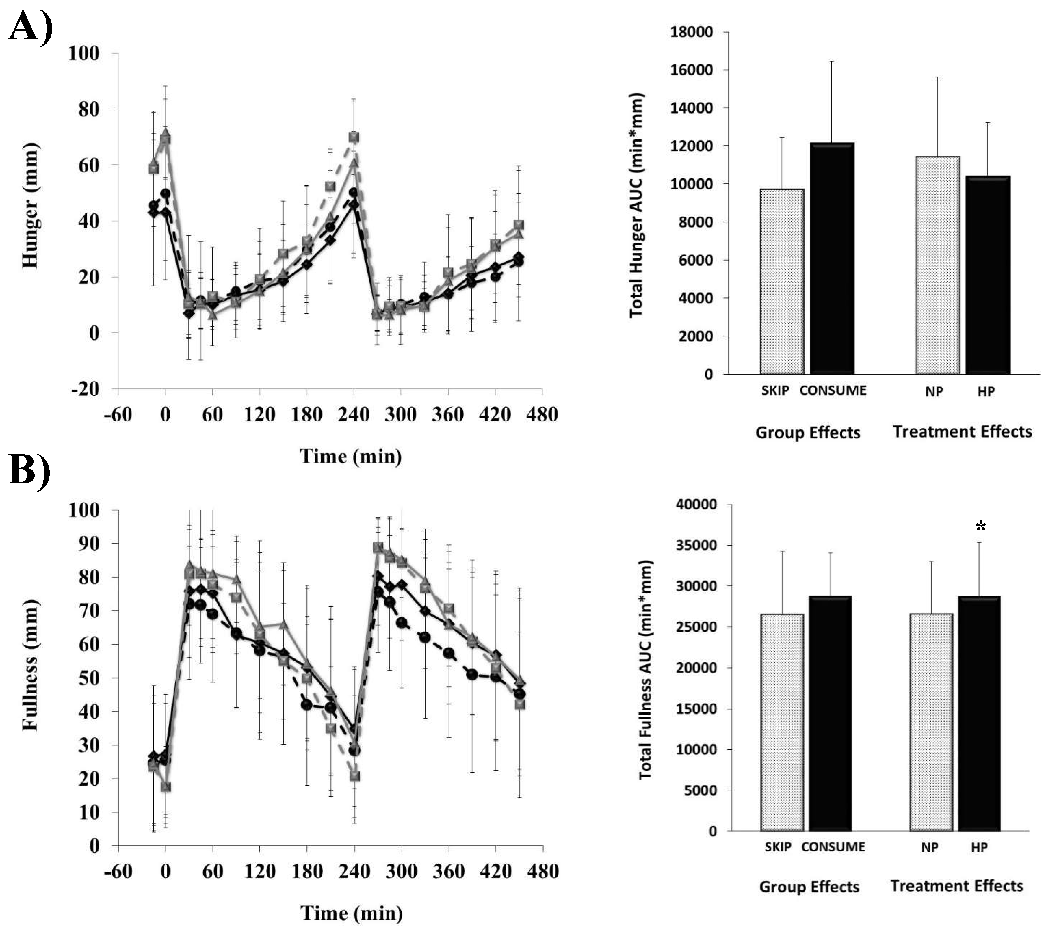 Nutrients 11 01223 g001