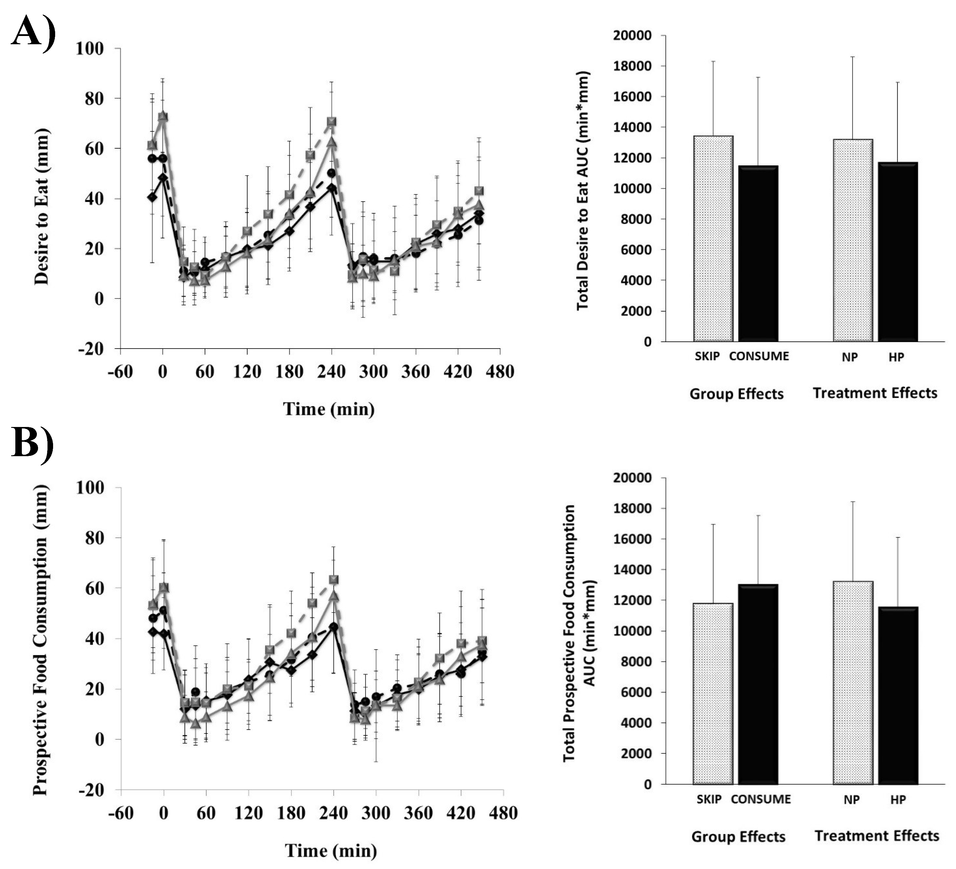 Nutrients 11 01223 g002