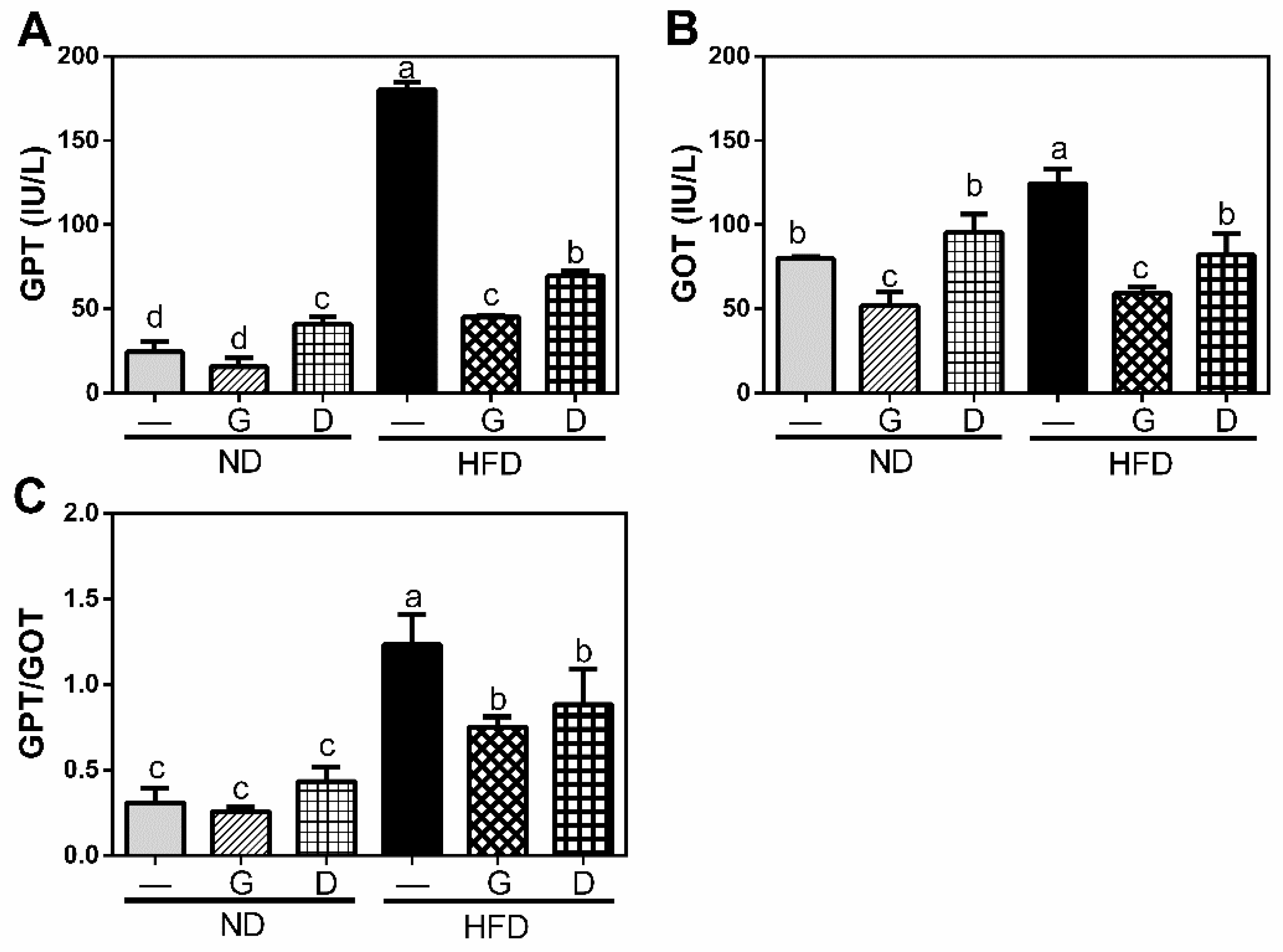 Nutrients 11 01225 g002