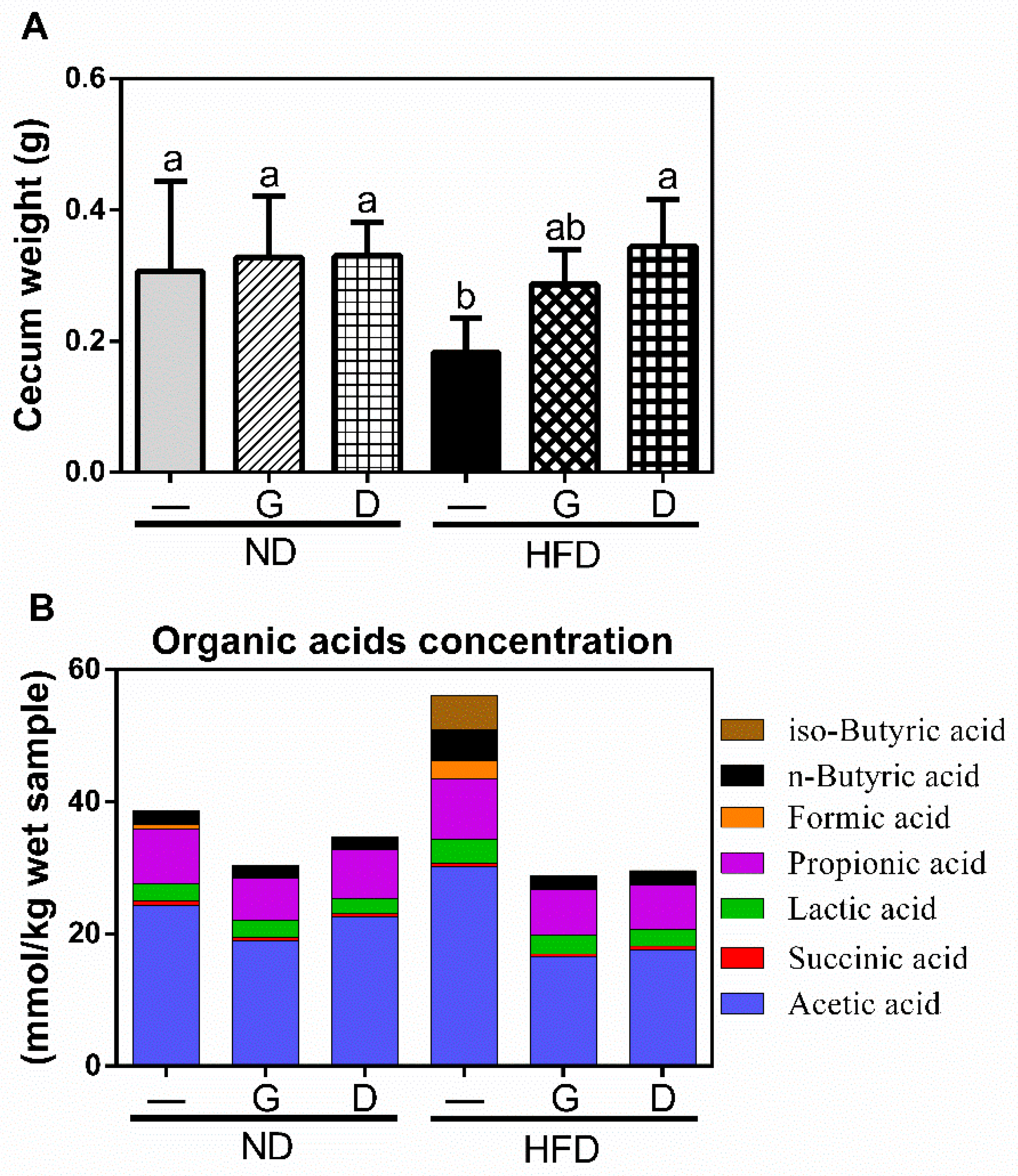 Nutrients 11 01225 g006
