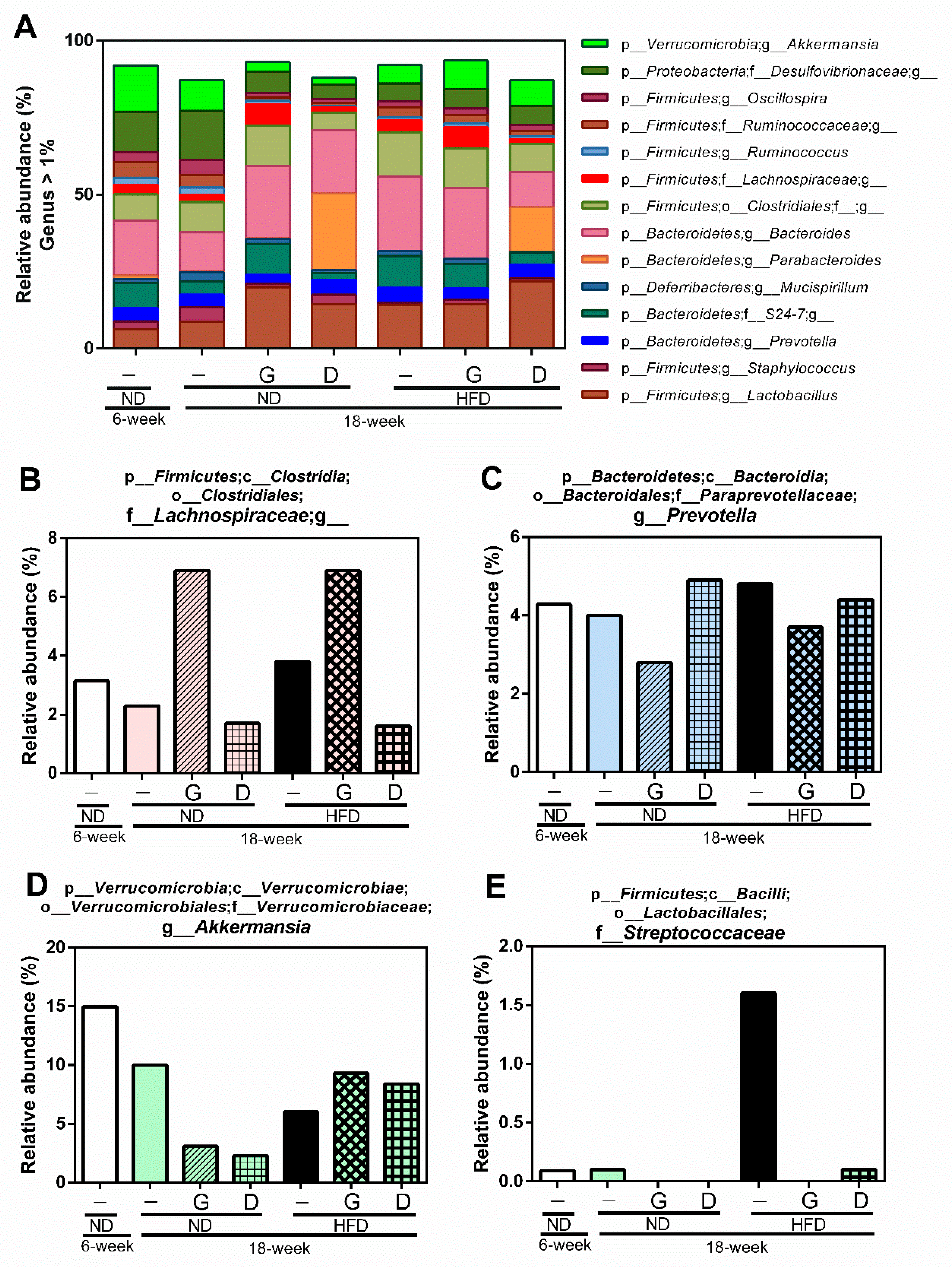Nutrients 11 01225 g009
