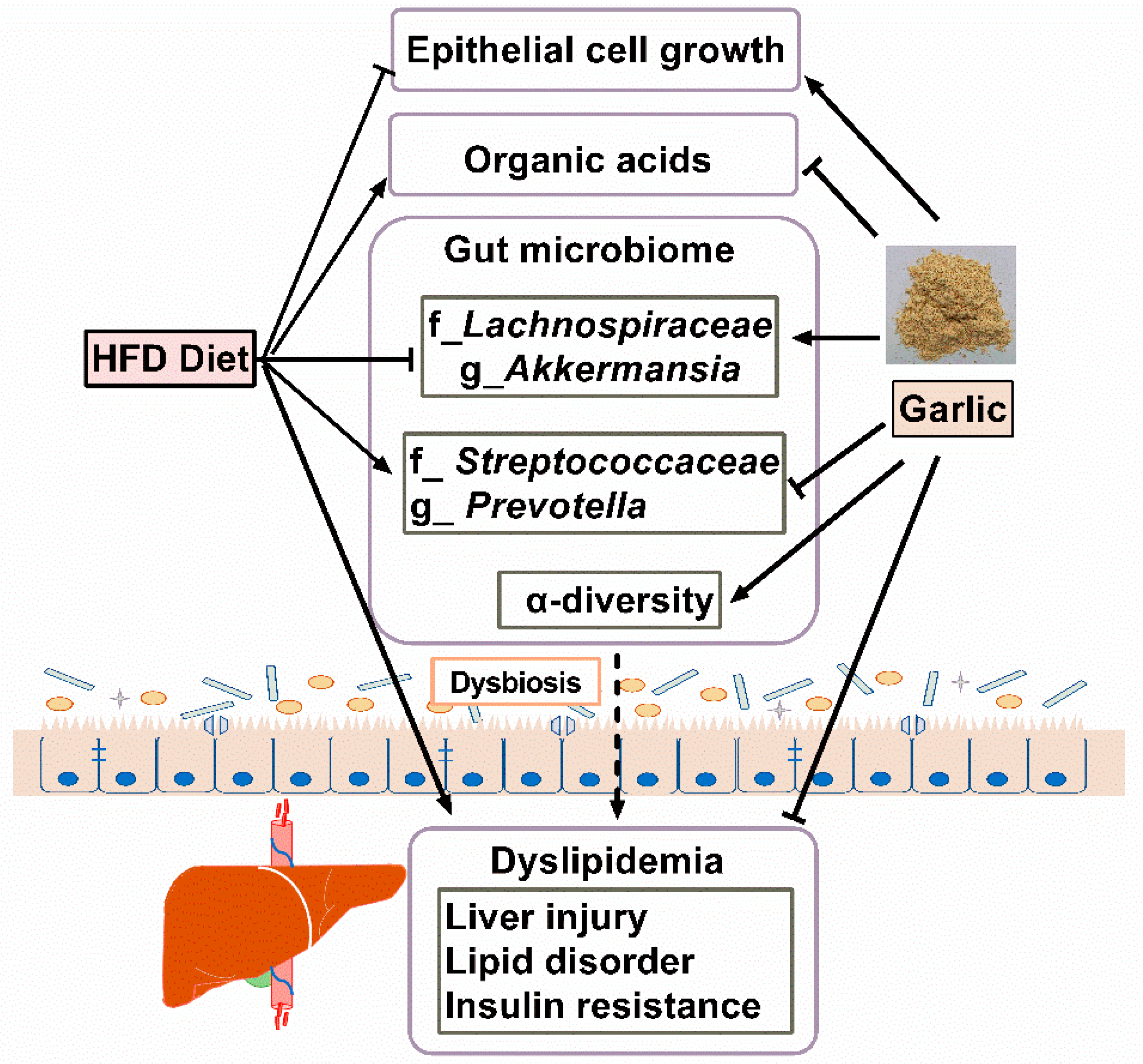 Nutrients 11 01225 g0a1