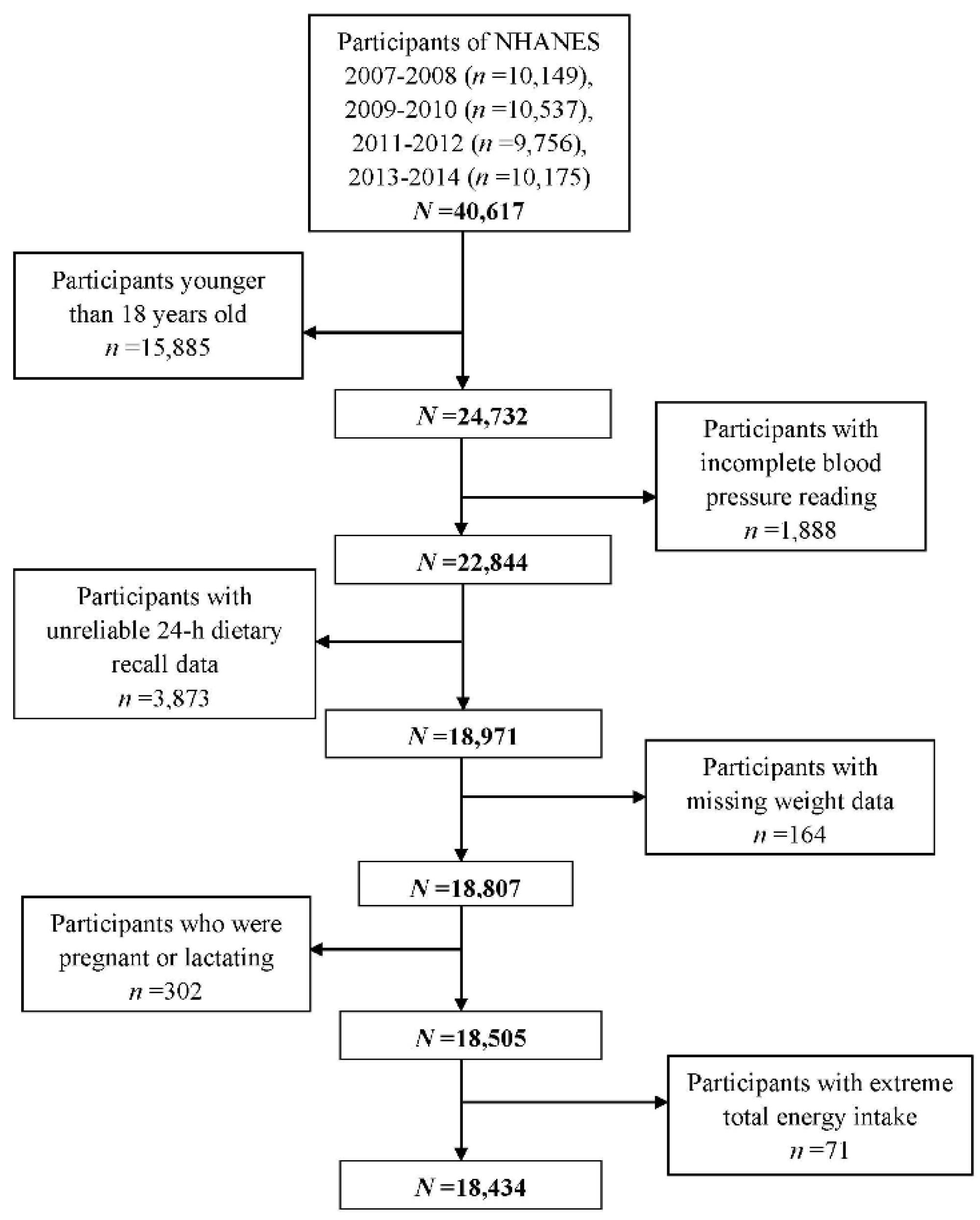 Nutrients 11 01232 g001