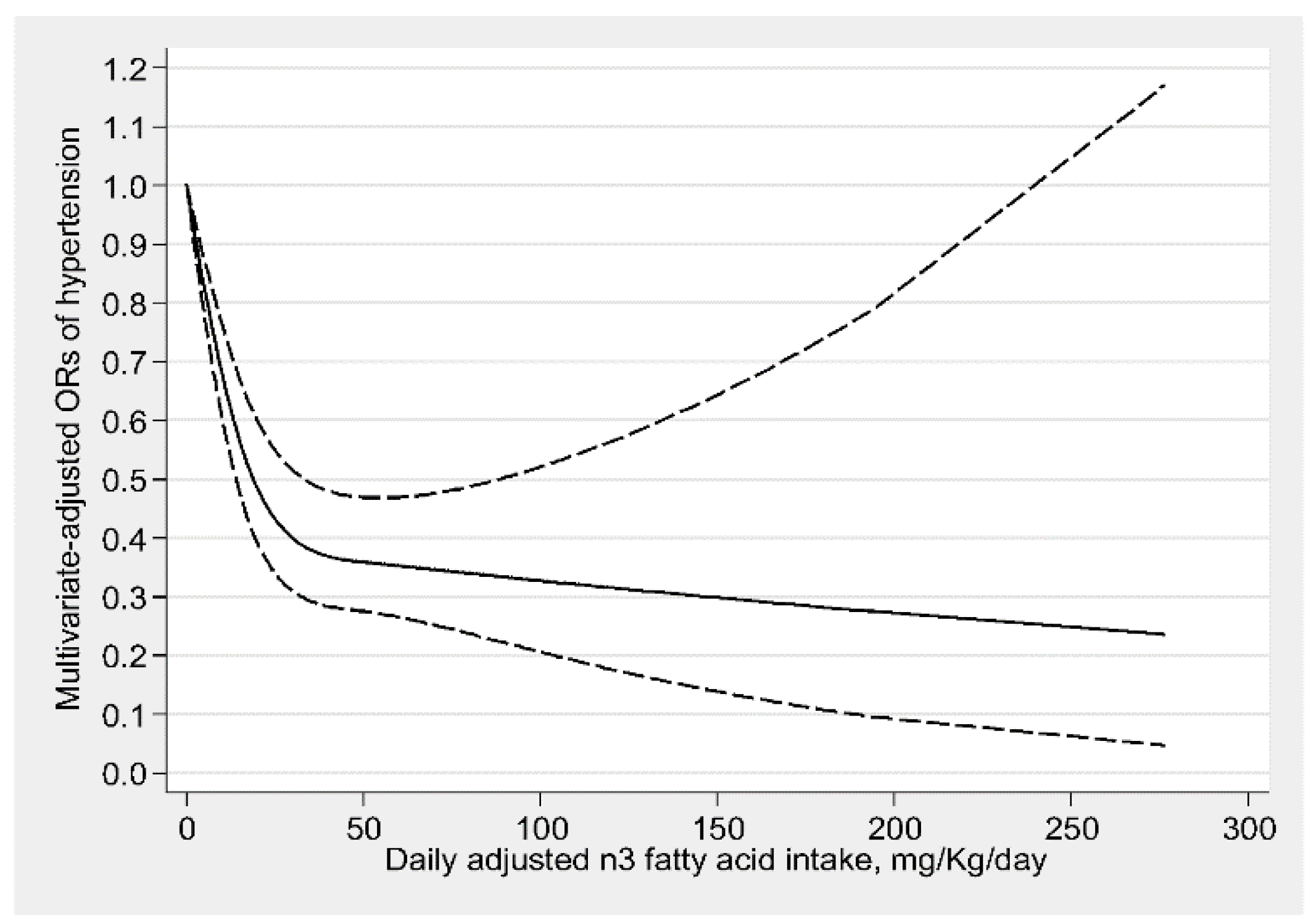 Nutrients 11 01232 g002