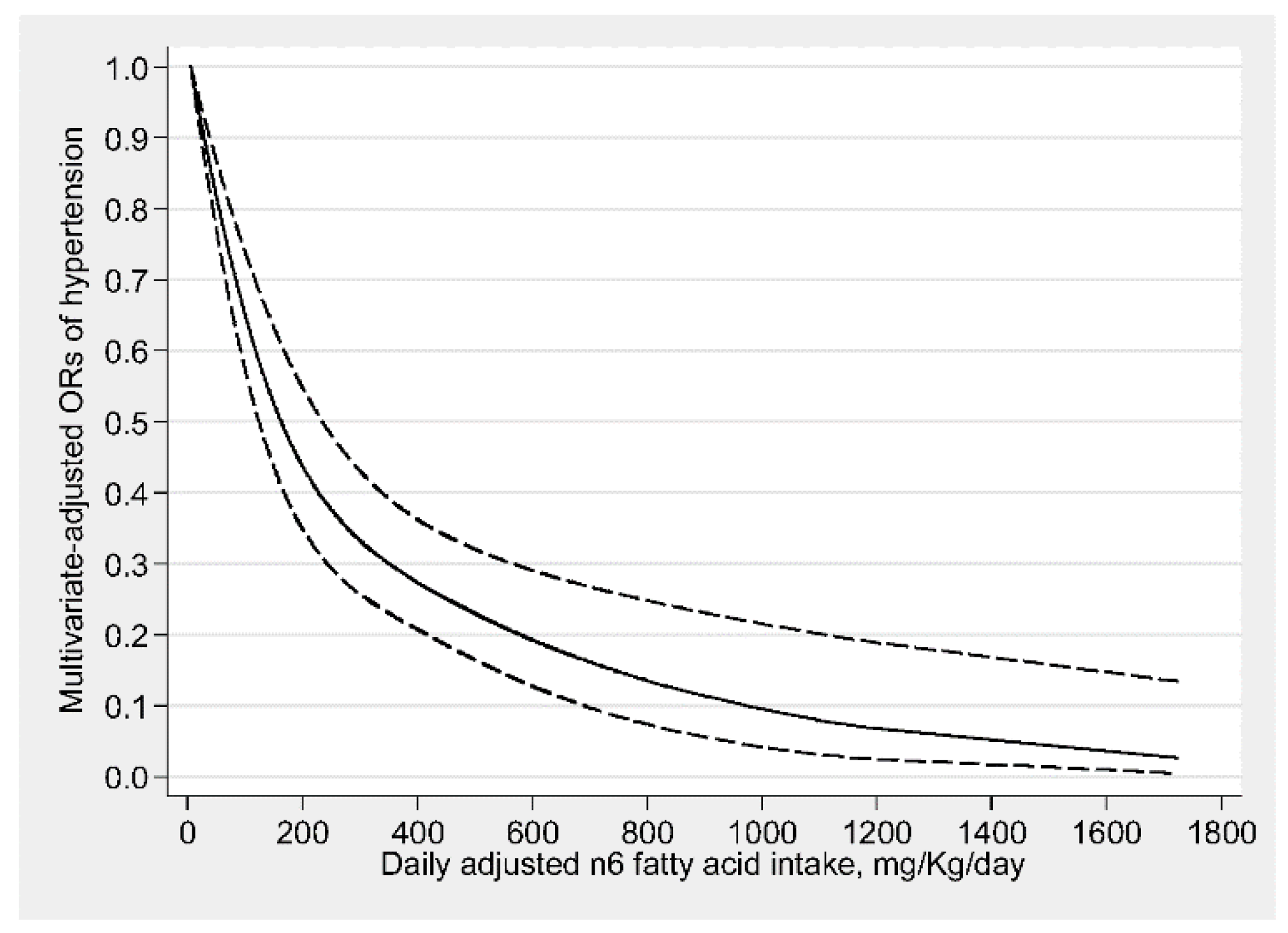 Nutrients 11 01232 g003