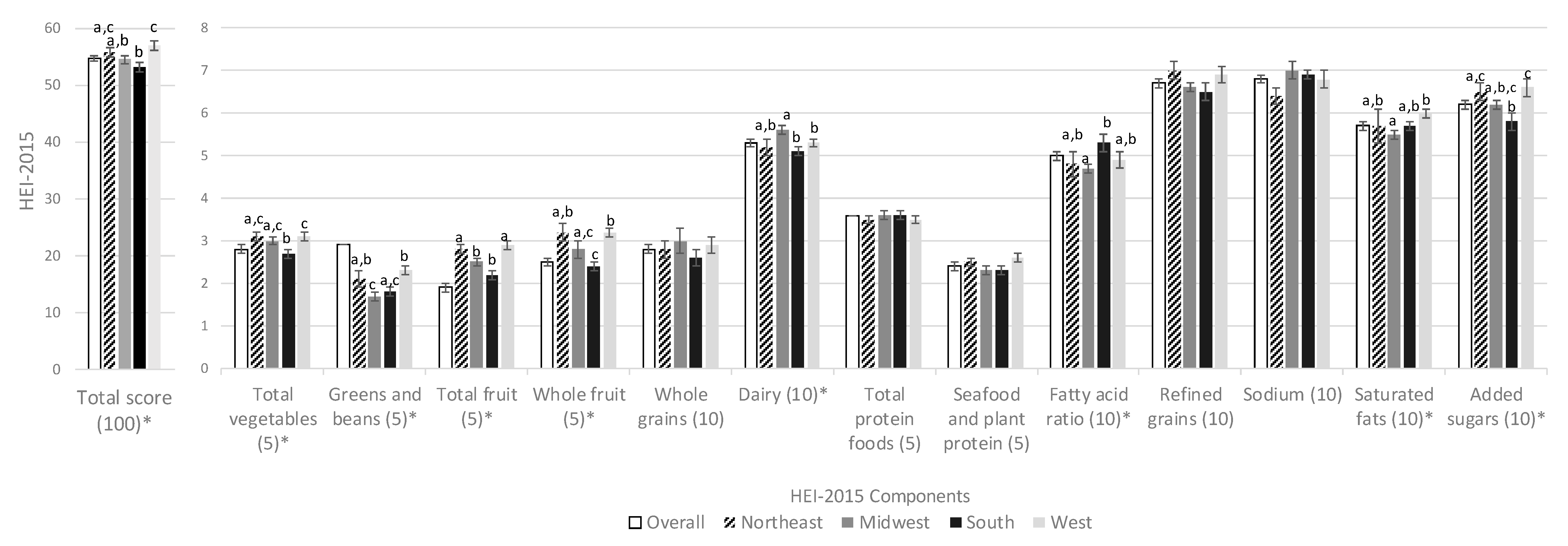 Nutrients 11 01233 g001