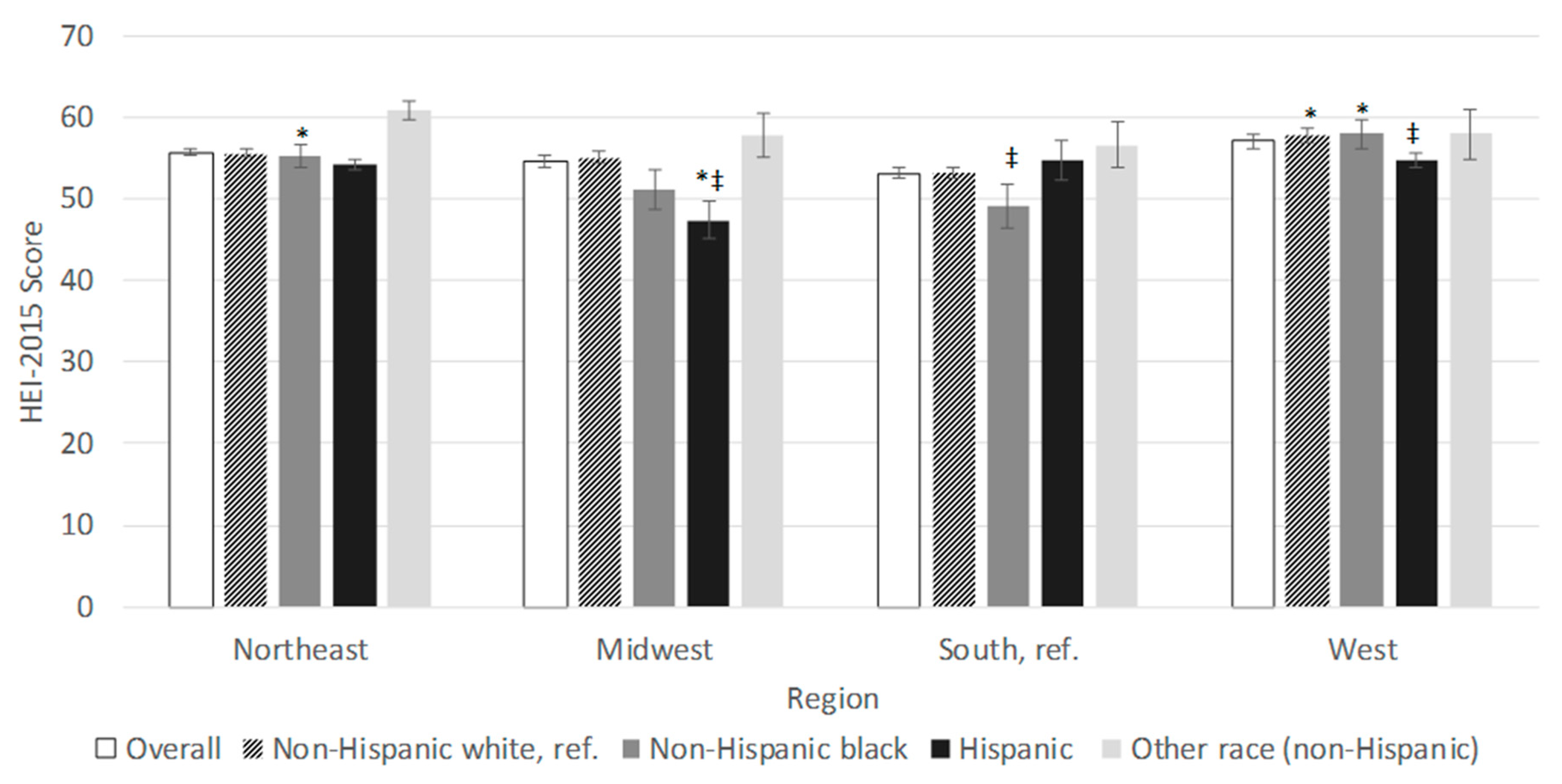 Nutrients 11 01233 g002
