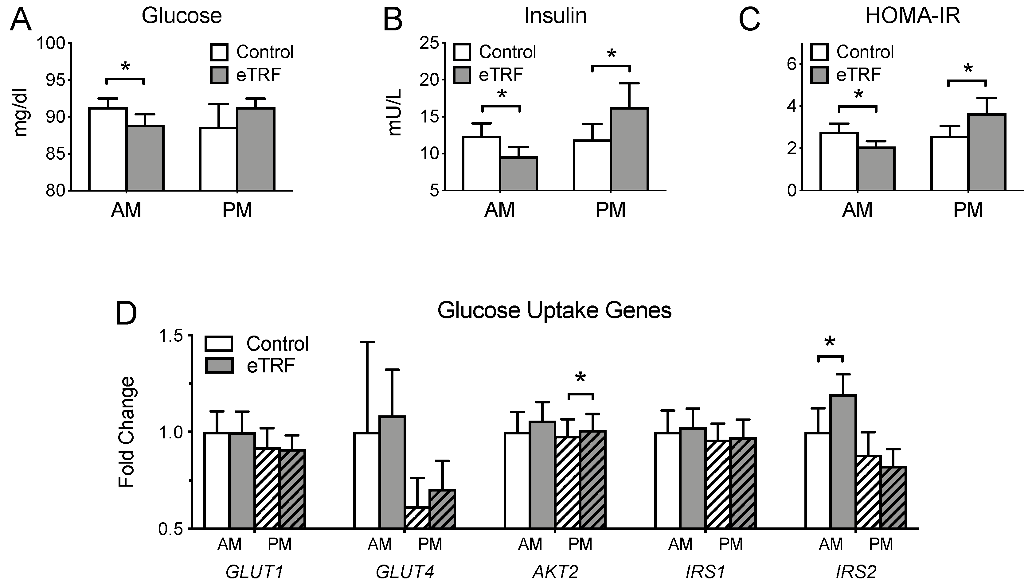 Nutrients 11 01234 g003 Nutrients 11 01234 g003