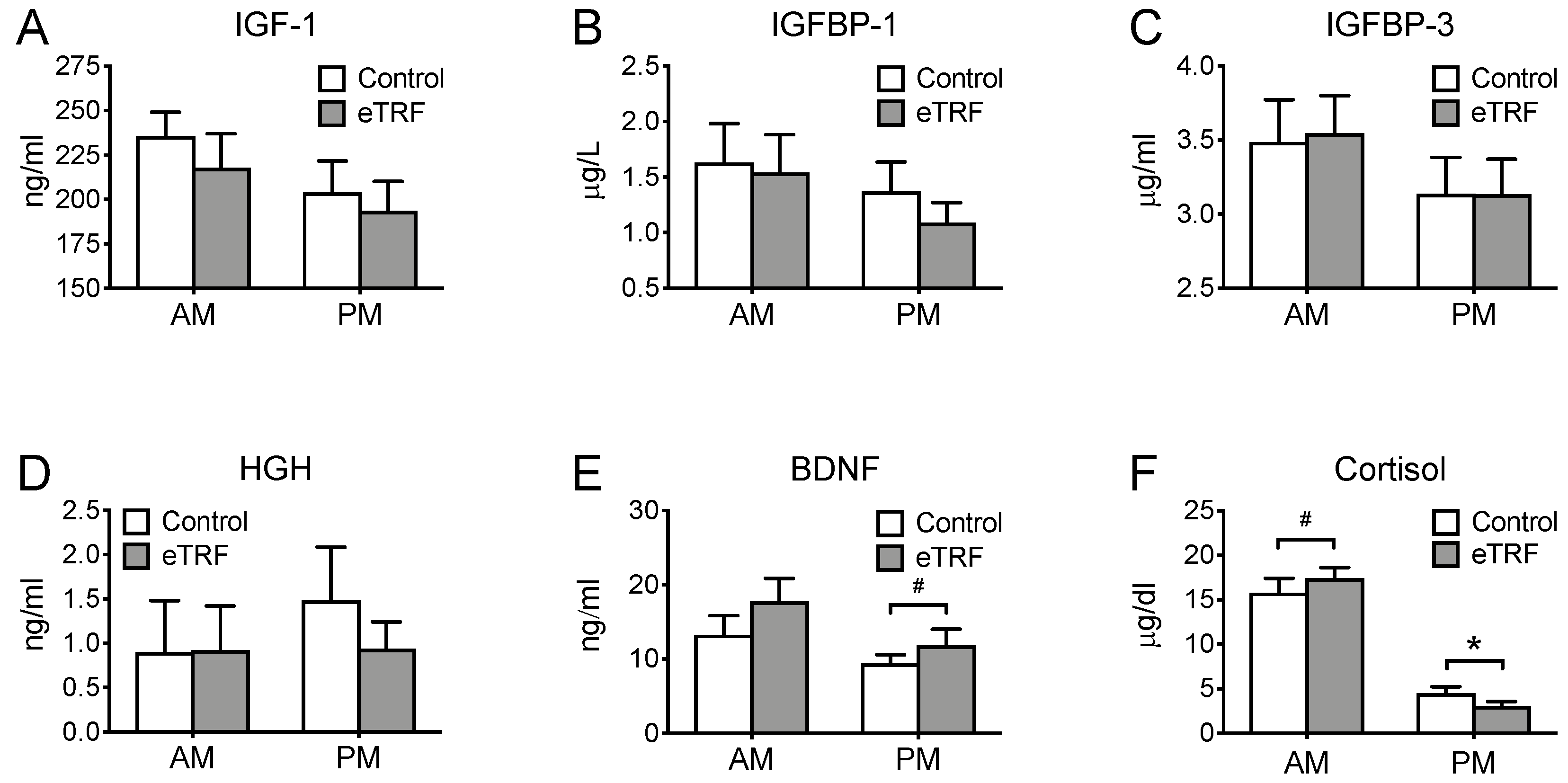 Nutrients 11 01234 g005 Nutrients 11 01234 g005
