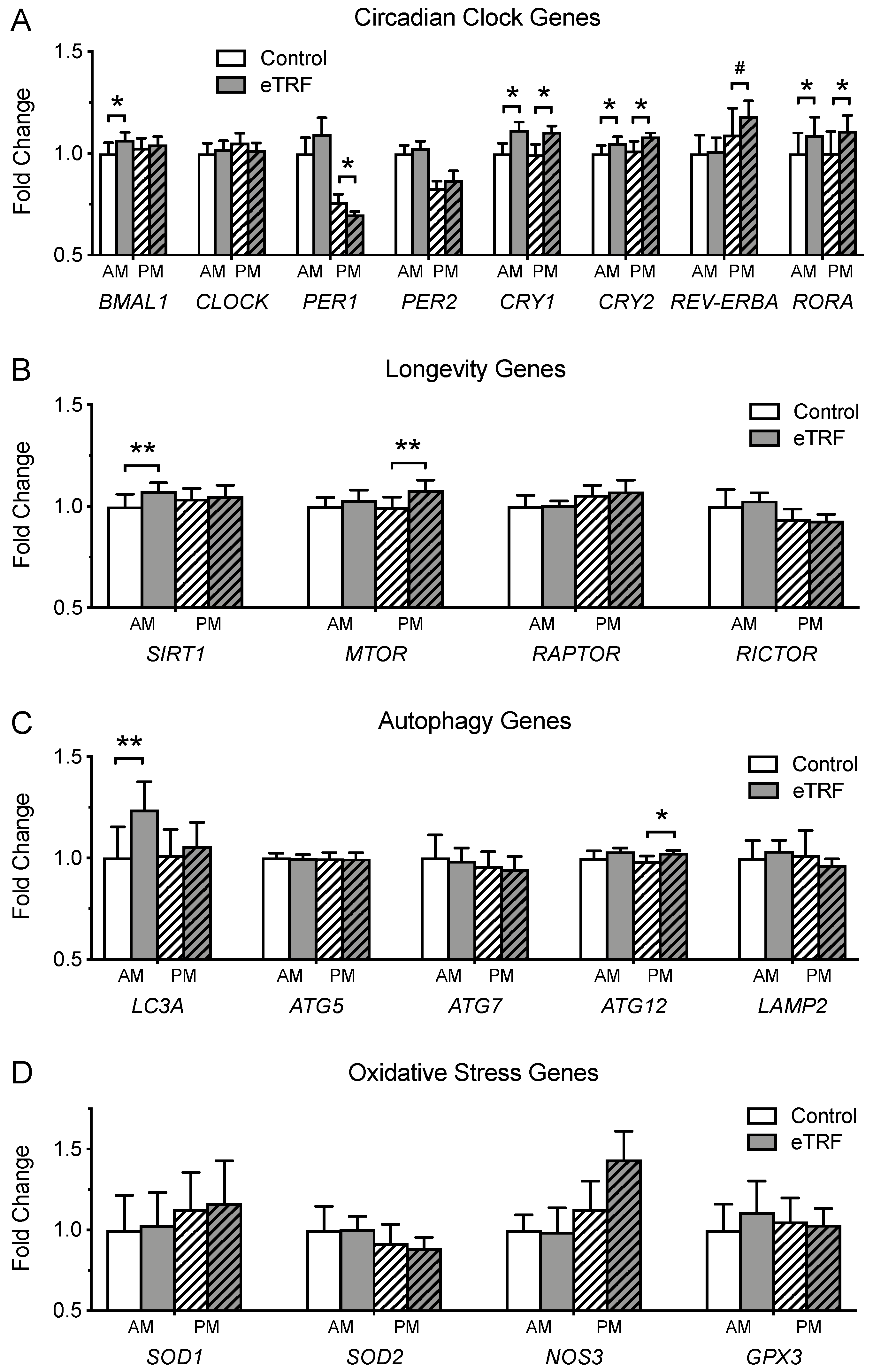 Nutrients 11 01234 g006 Nutrients 11 01234 g006