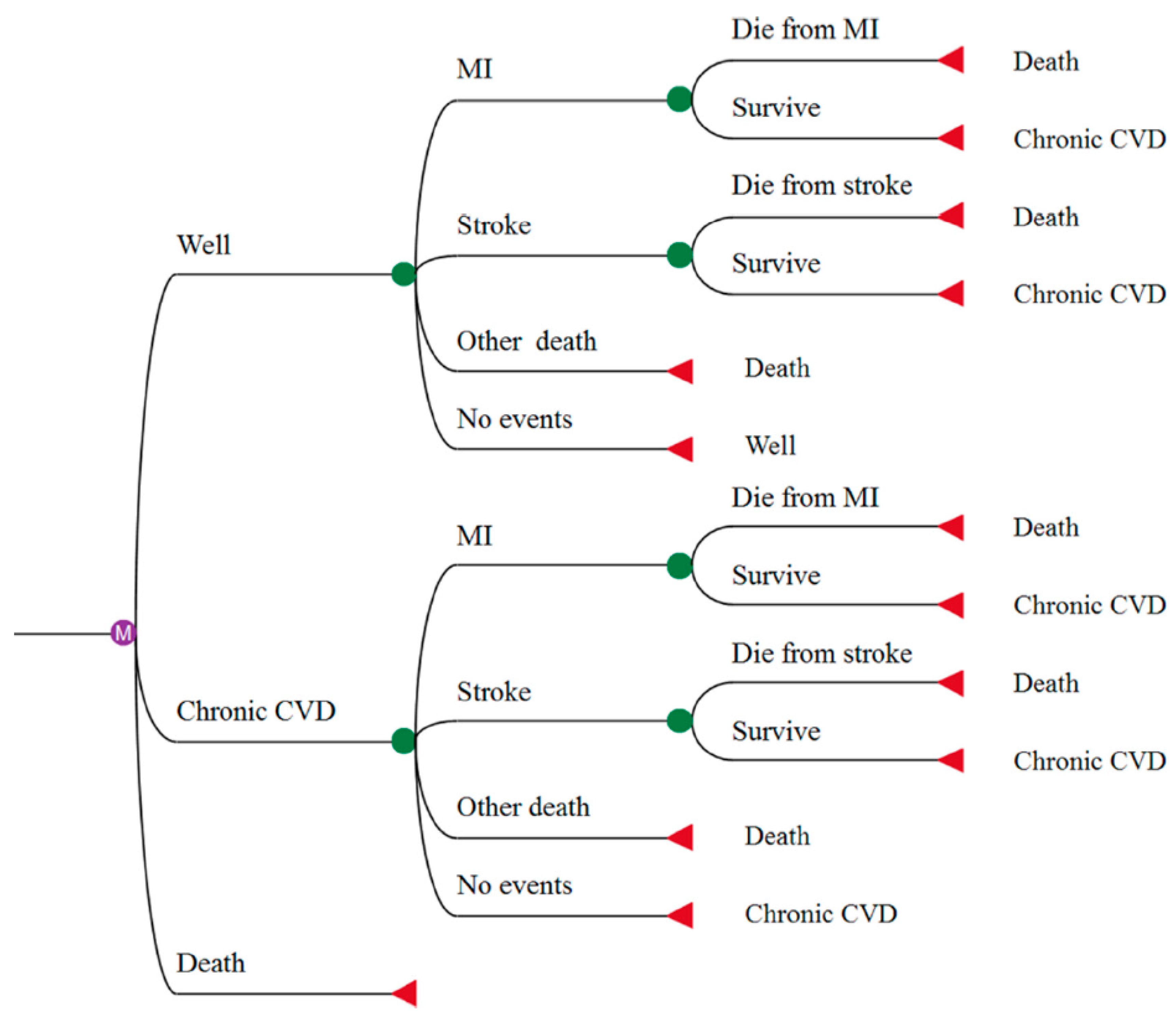 Nutrients 11 01235 g001