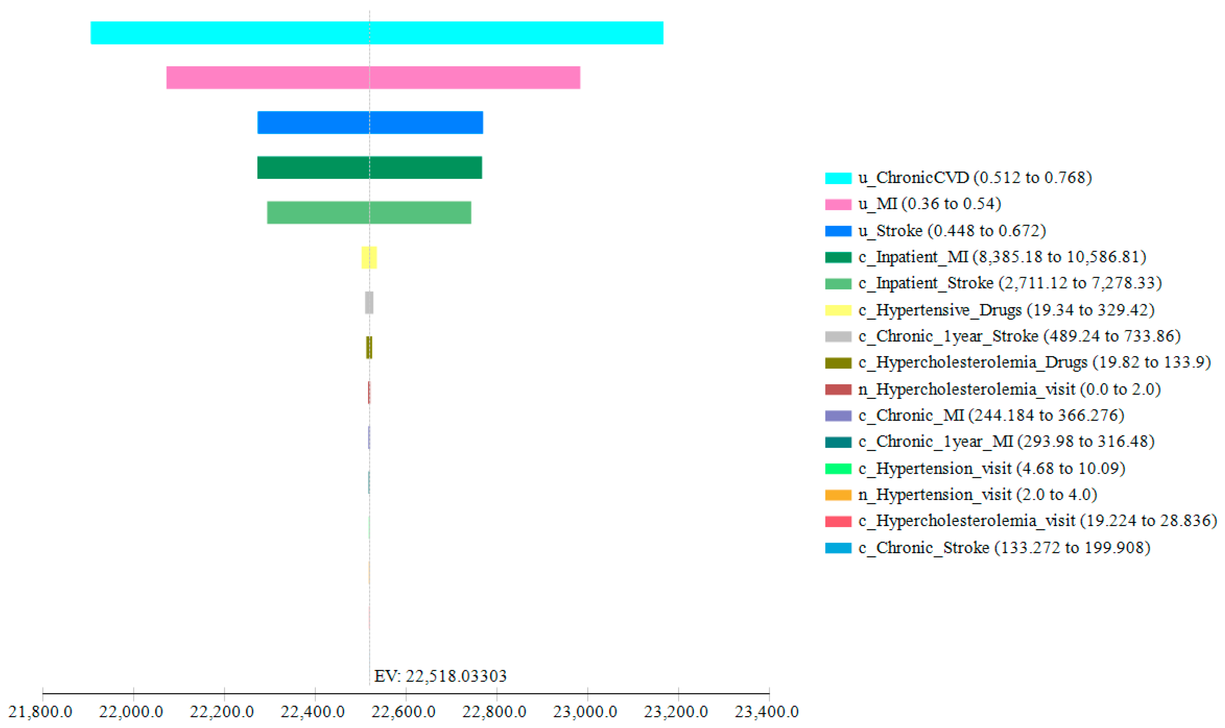 Nutrients 11 01235 g002
