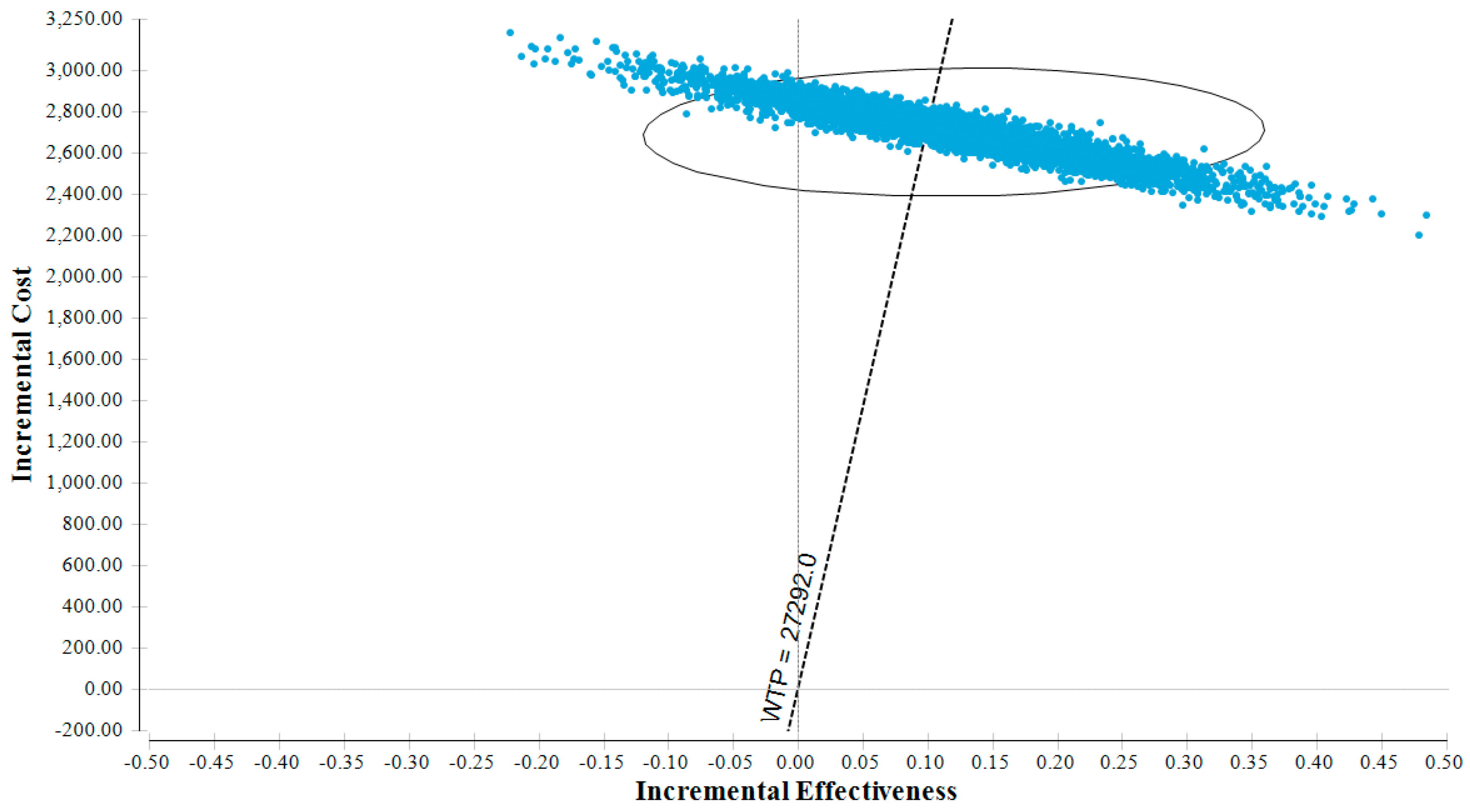 Nutrients 11 01235 g003