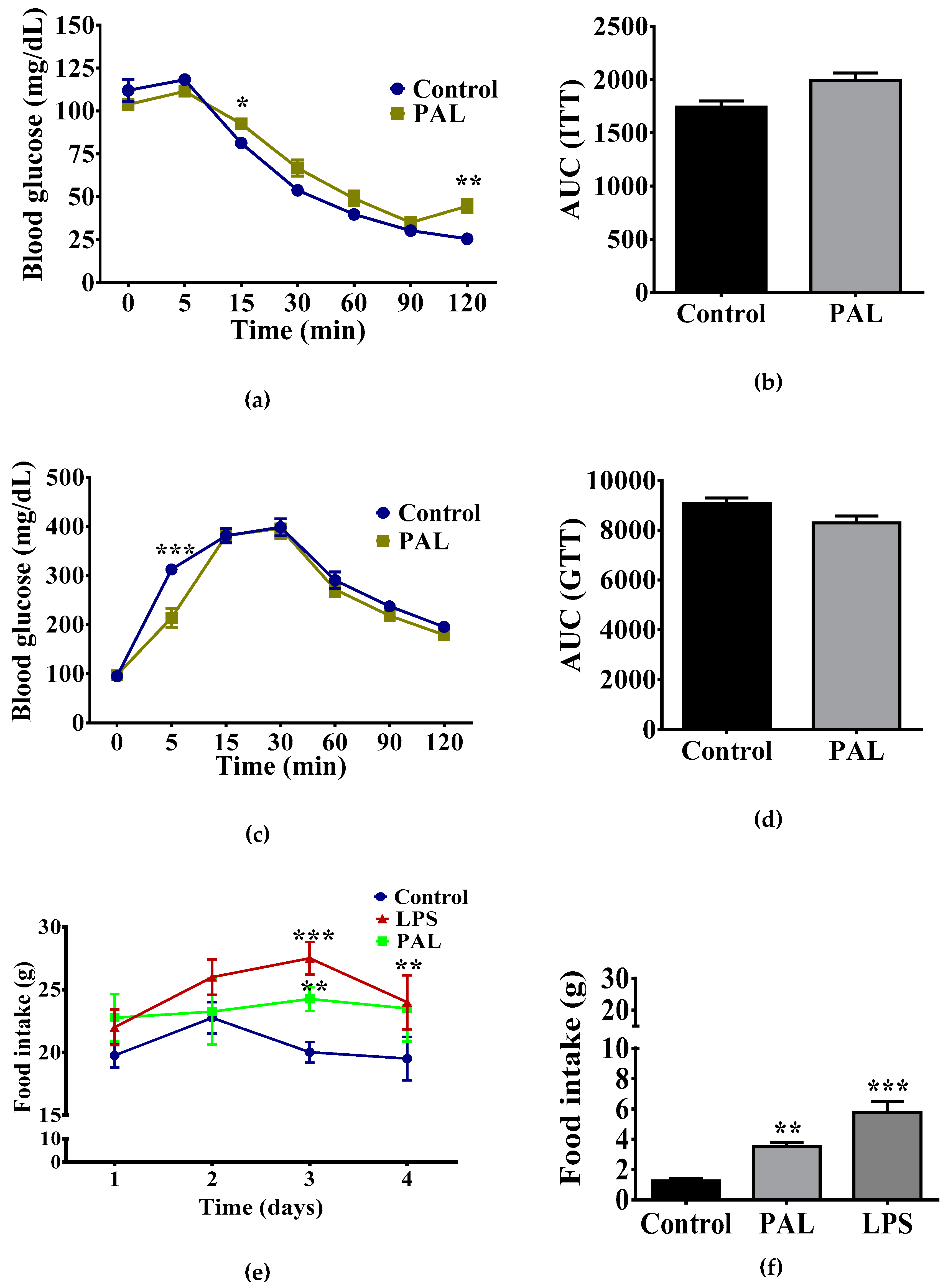 Nutrients 11 01241 g004