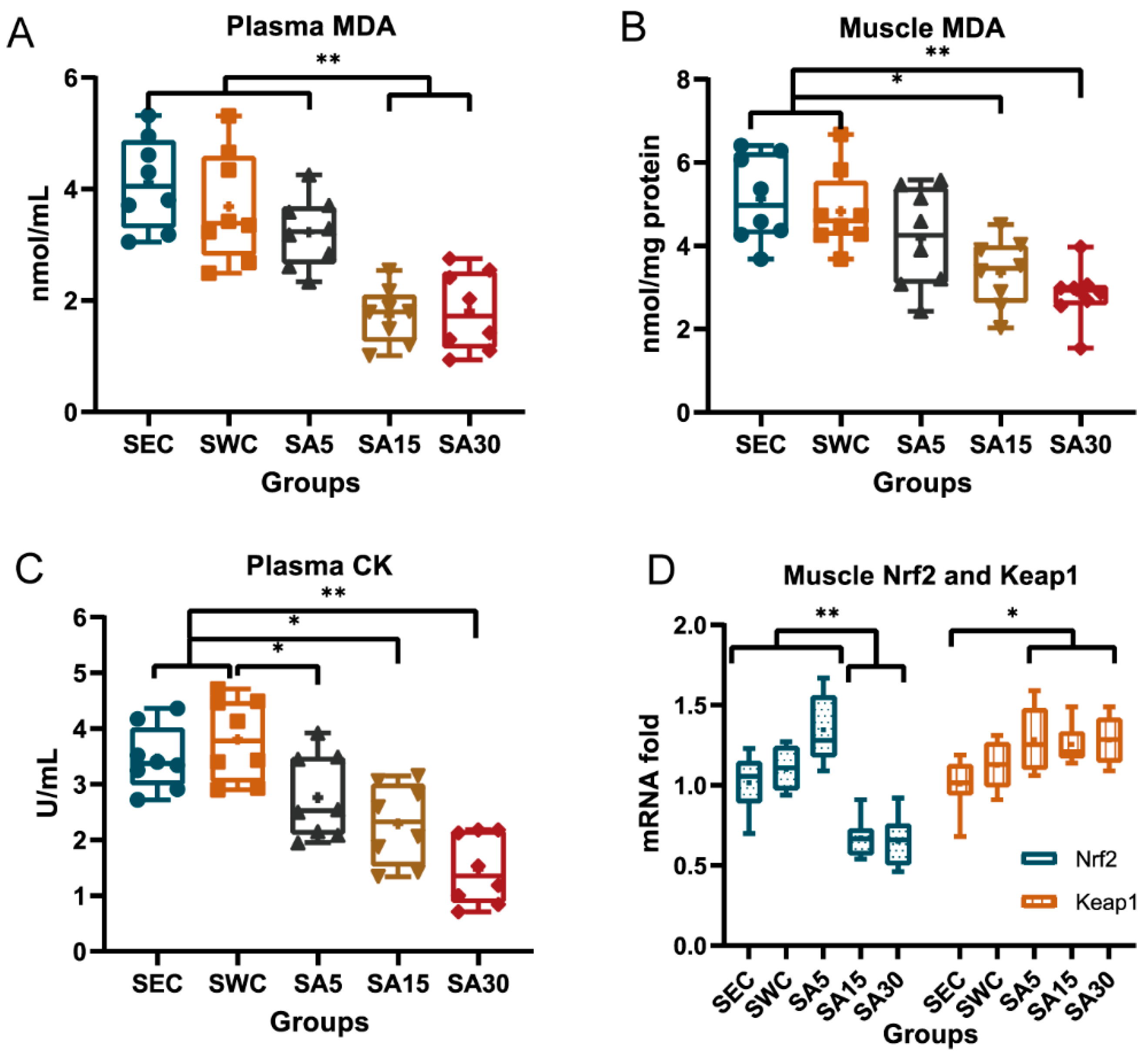 Nutrients 11 01244 g003 Nutrients 11 01244 g003
