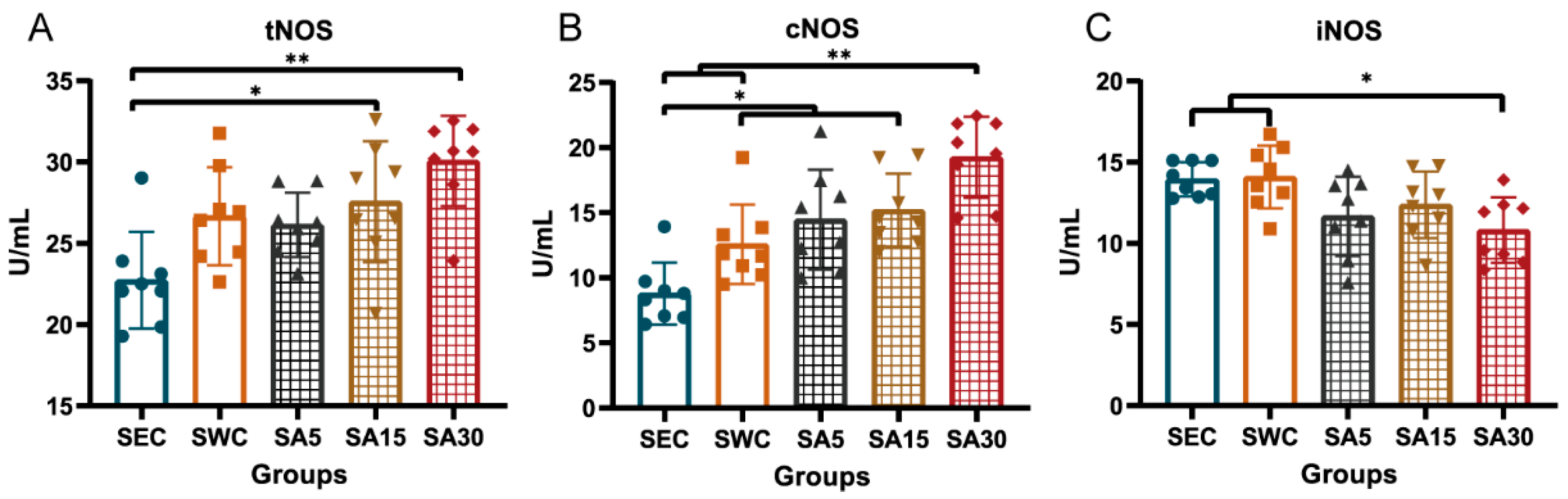 Nutrients 11 01244 g005 Nutrients 11 01244 g005