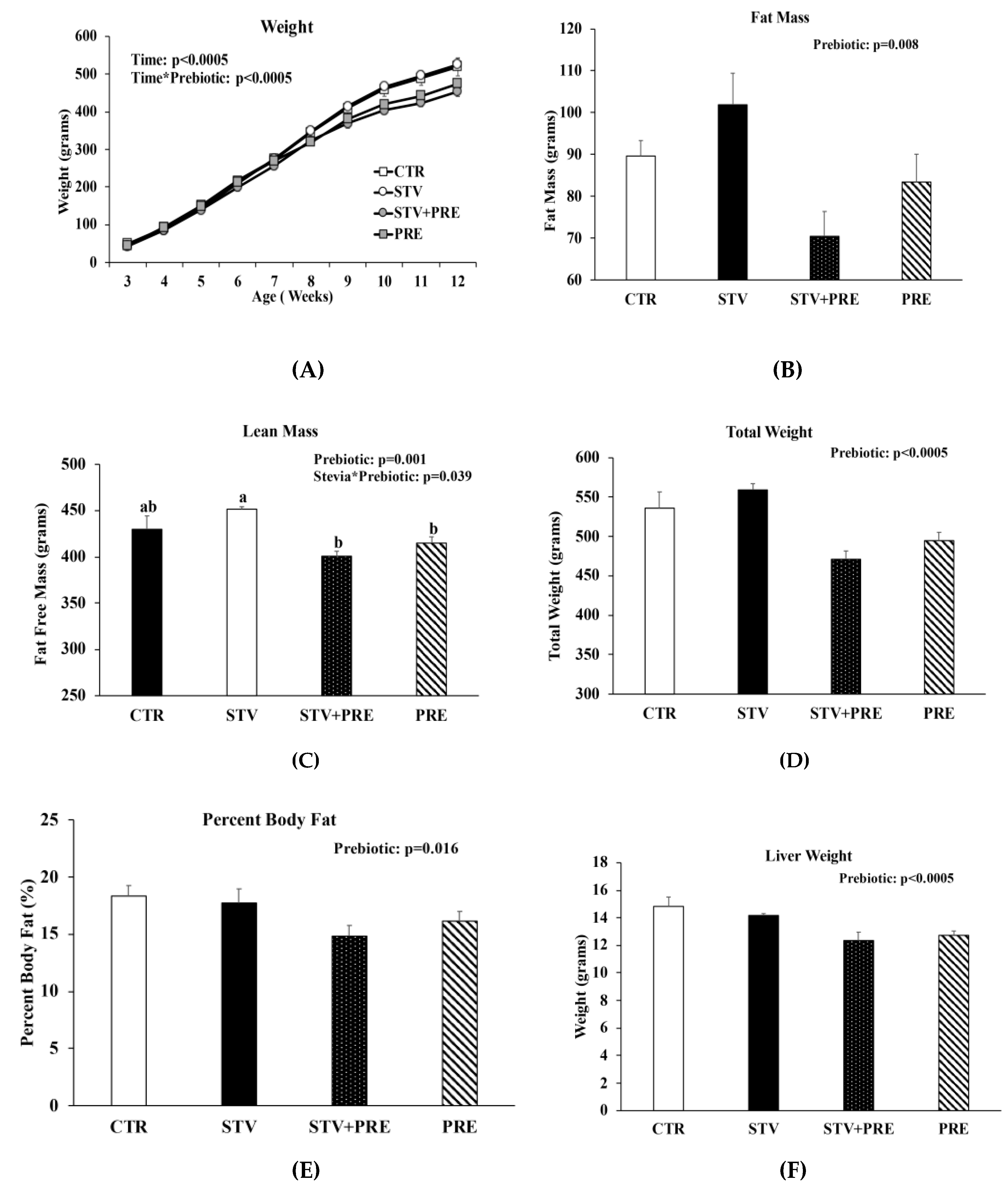 Nutrients 11 01248 g001a