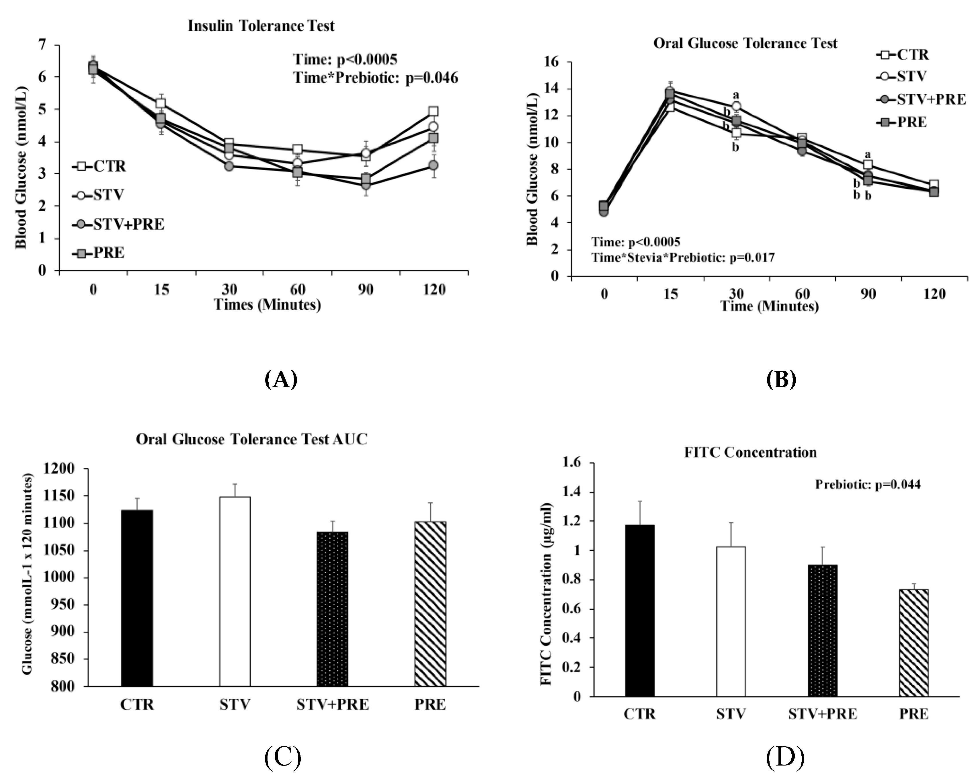 Nutrients 11 01248 g003a