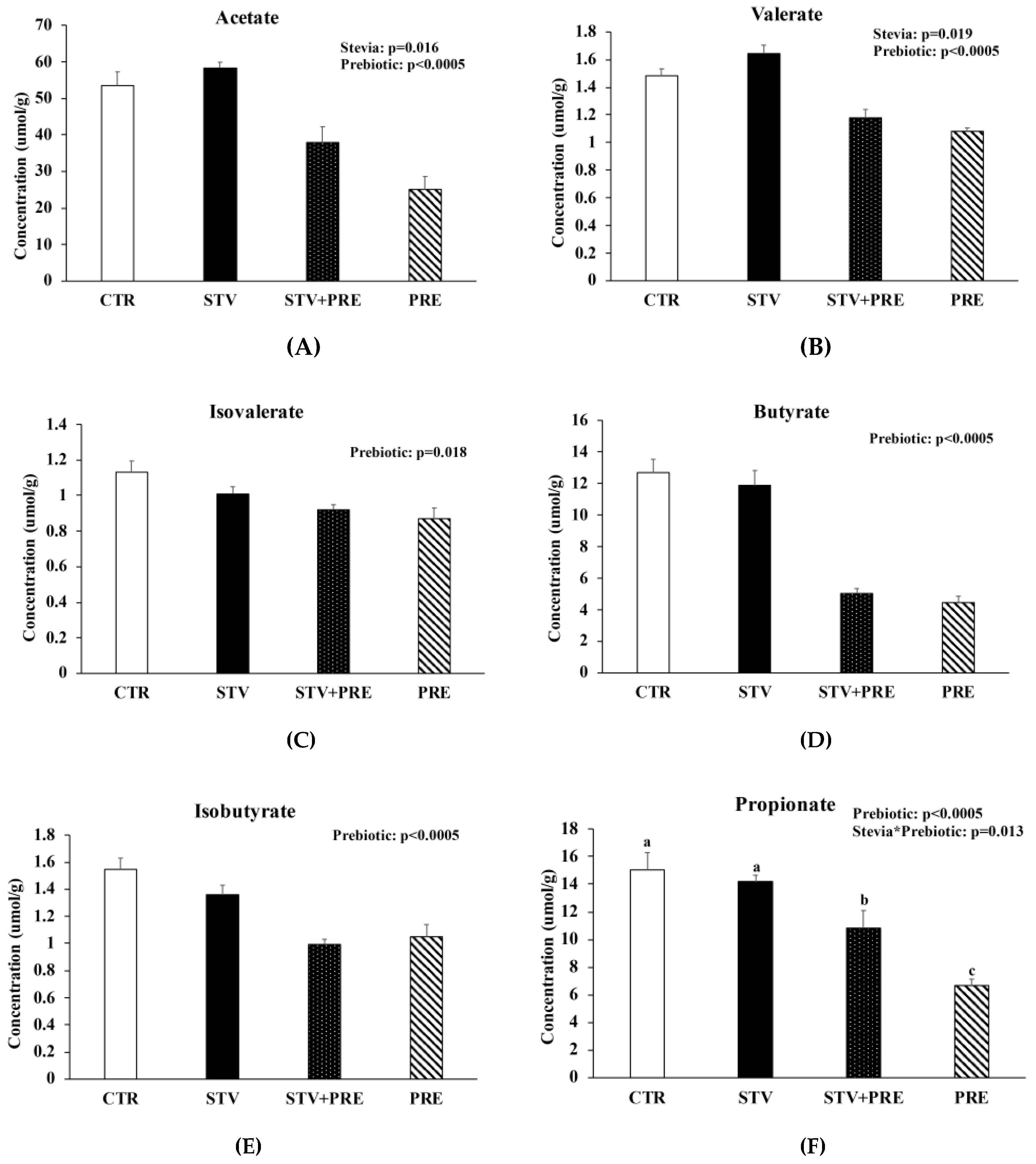 Nutrients 11 01248 g005