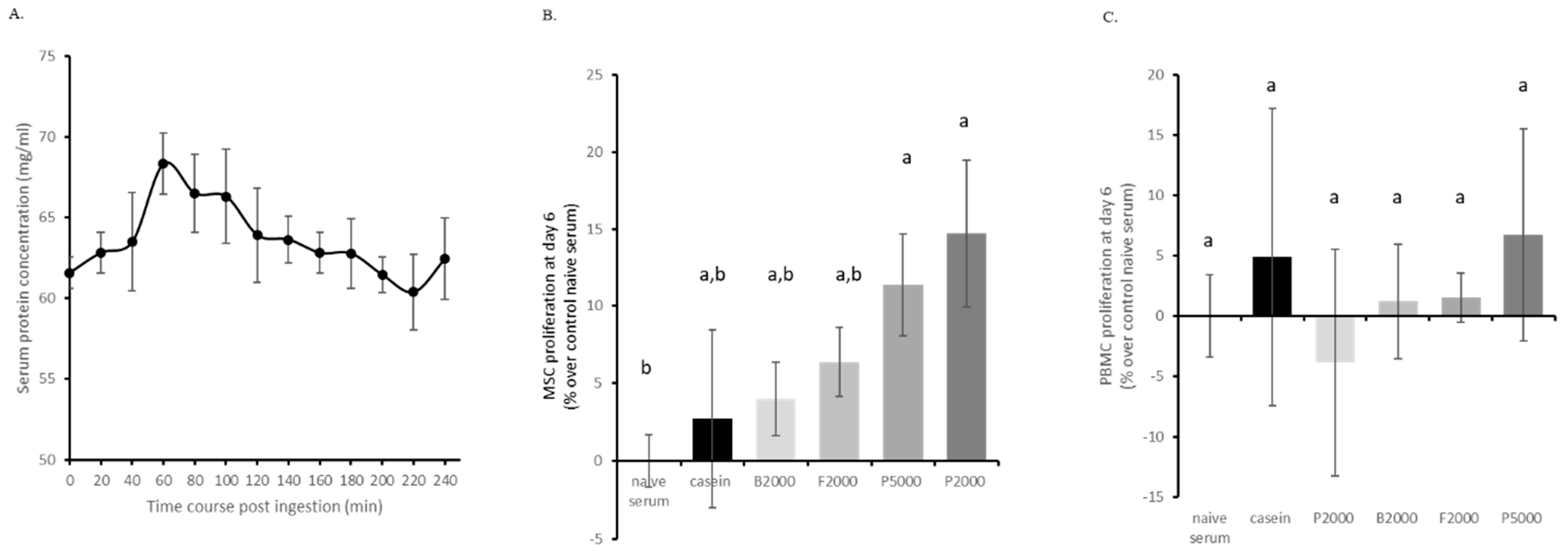 Nutrients 11 01249 g003 Nutrients 11 01249 g003