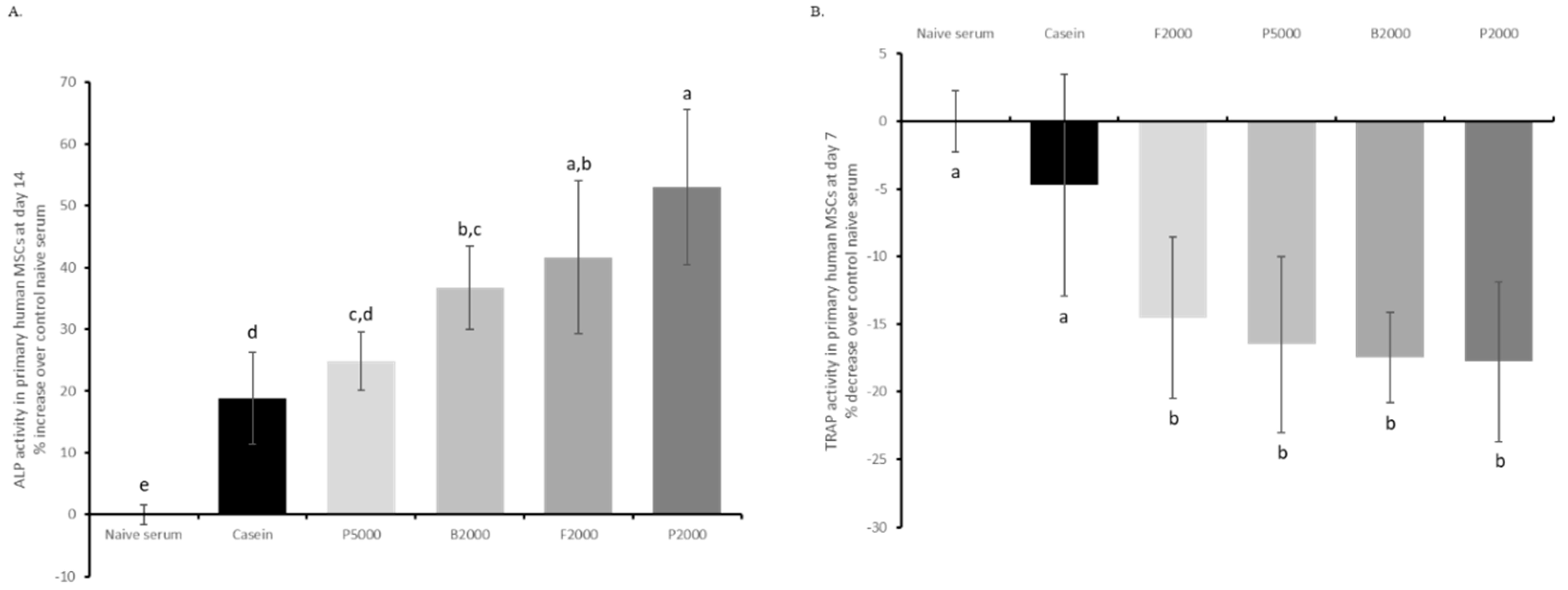 Nutrients 11 01249 g004 Nutrients 11 01249 g004