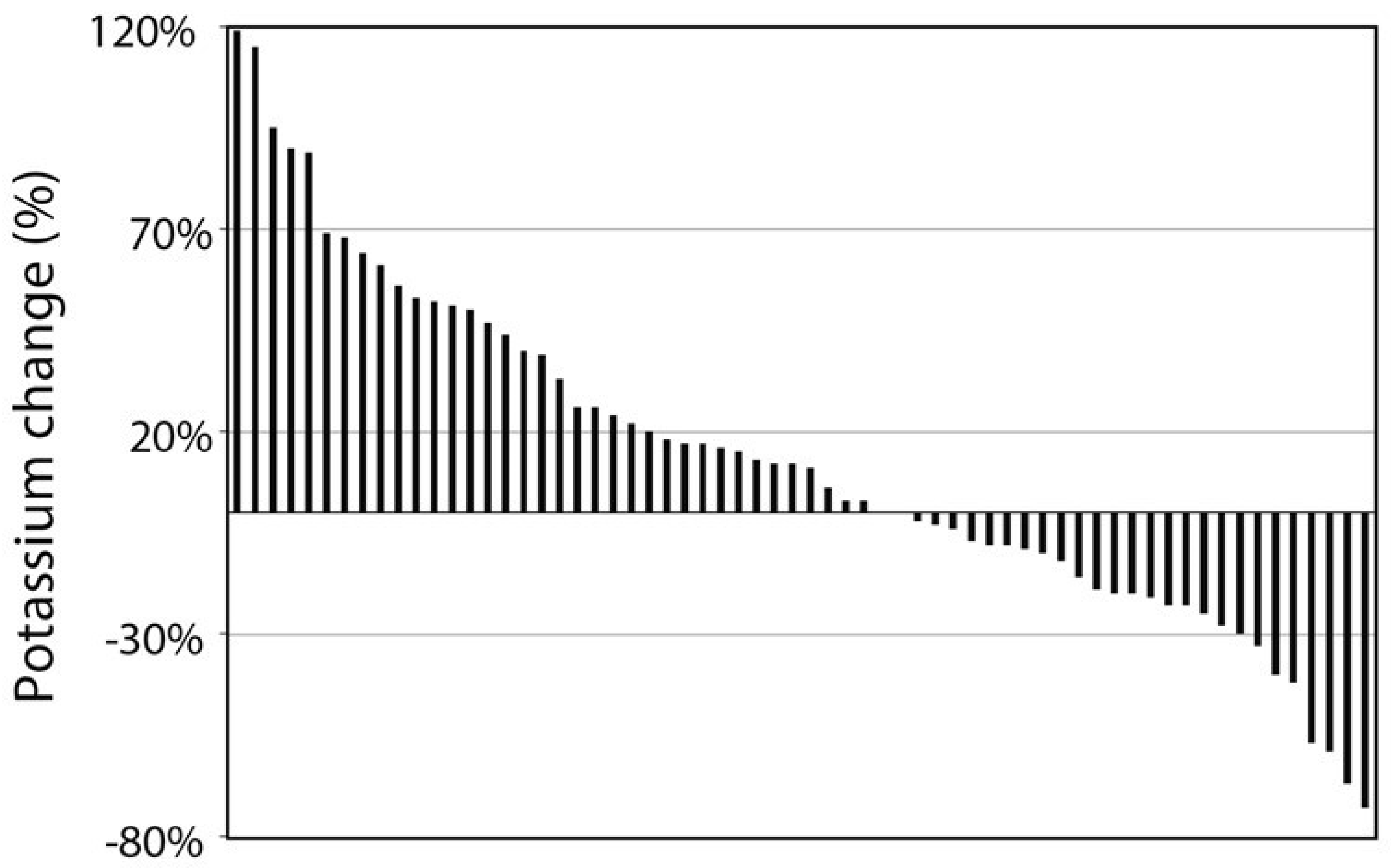 Nutrients 11 01256 g001 Nutrients 11 01256 g001