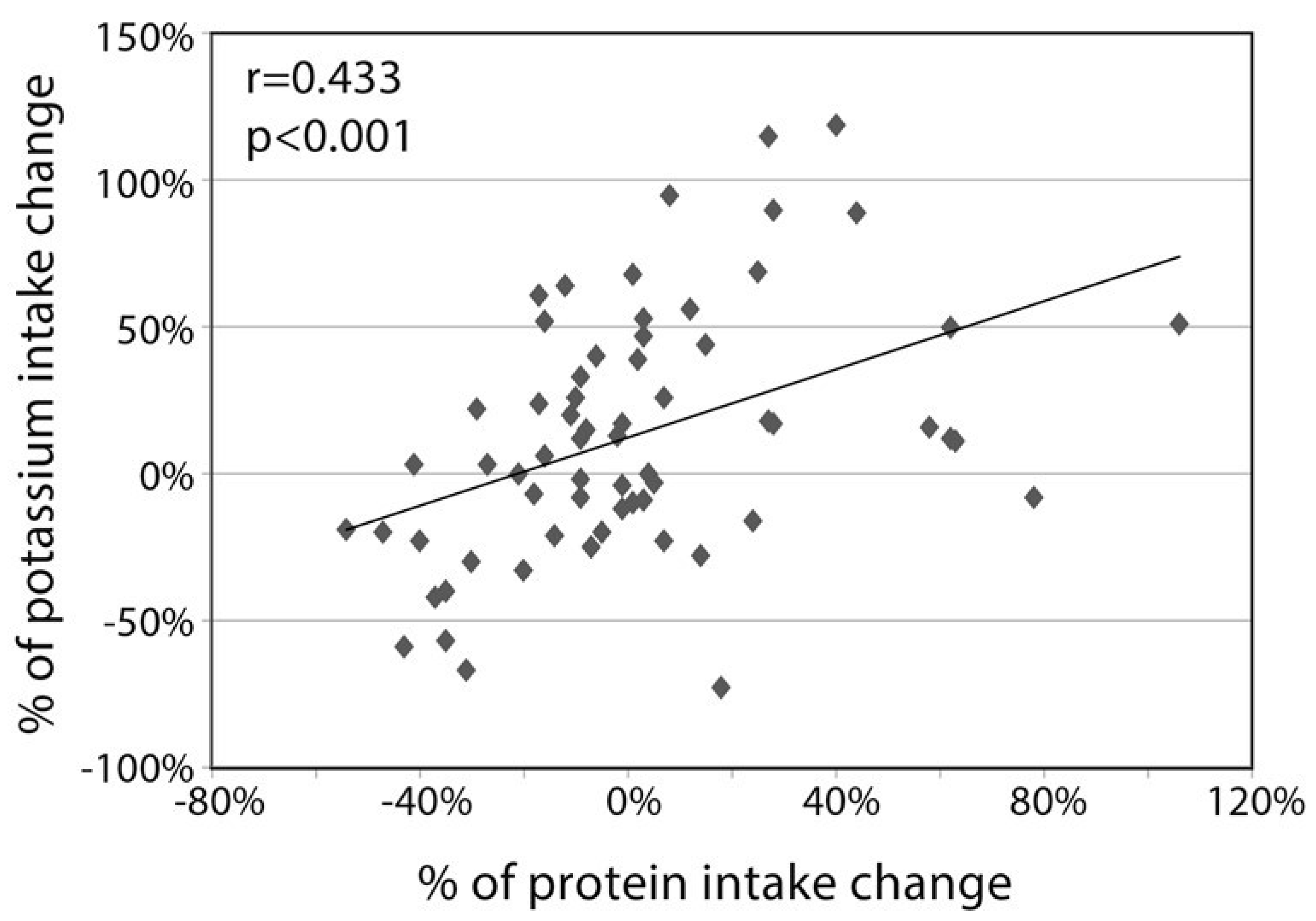 Nutrients 11 01256 g003 Nutrients 11 01256 g003