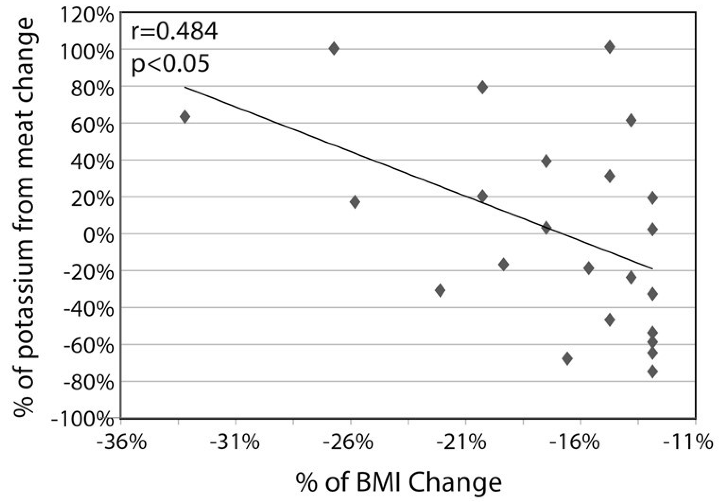 Nutrients 11 01256 g004 Nutrients 11 01256 g004