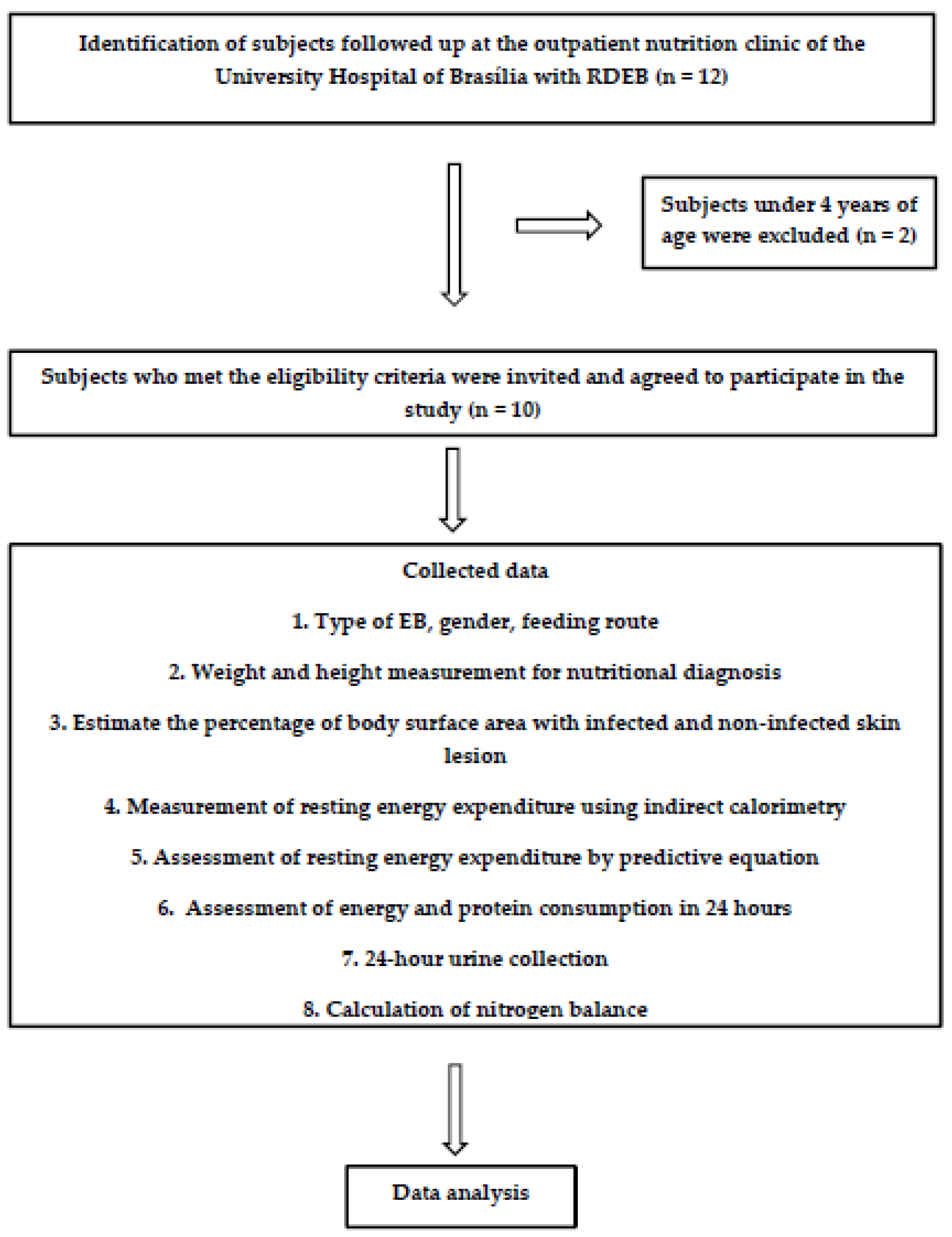 Nutrients 11 01257 g001