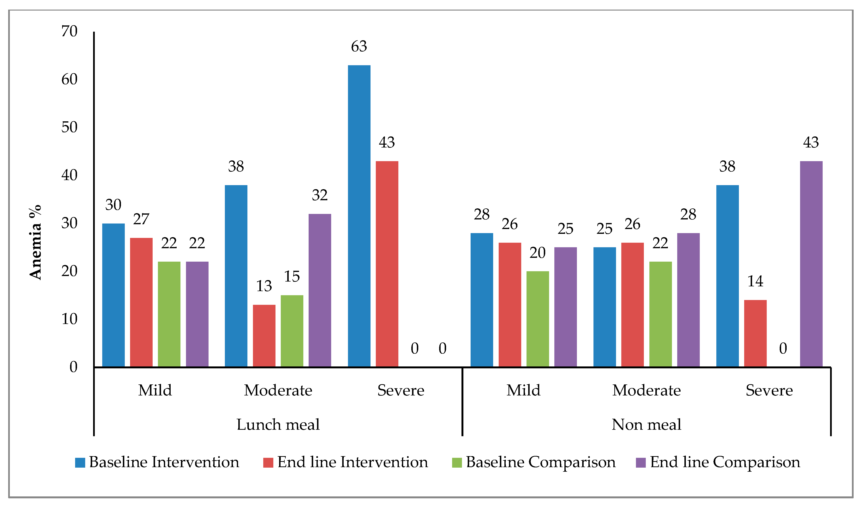 Nutrients 11 01259 g003 Nutrients 11 01259 g003