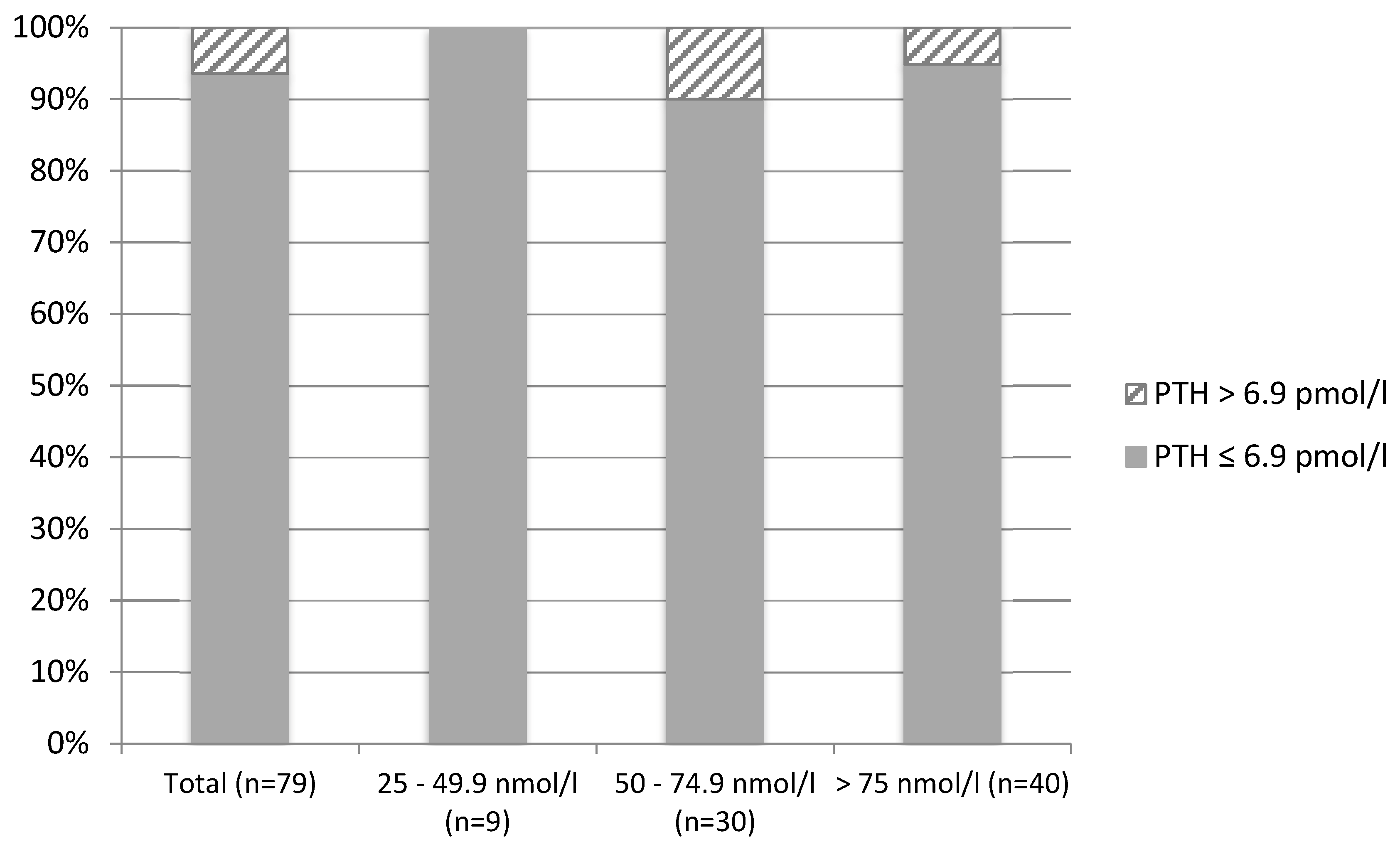Nutrients 11 01267 g003