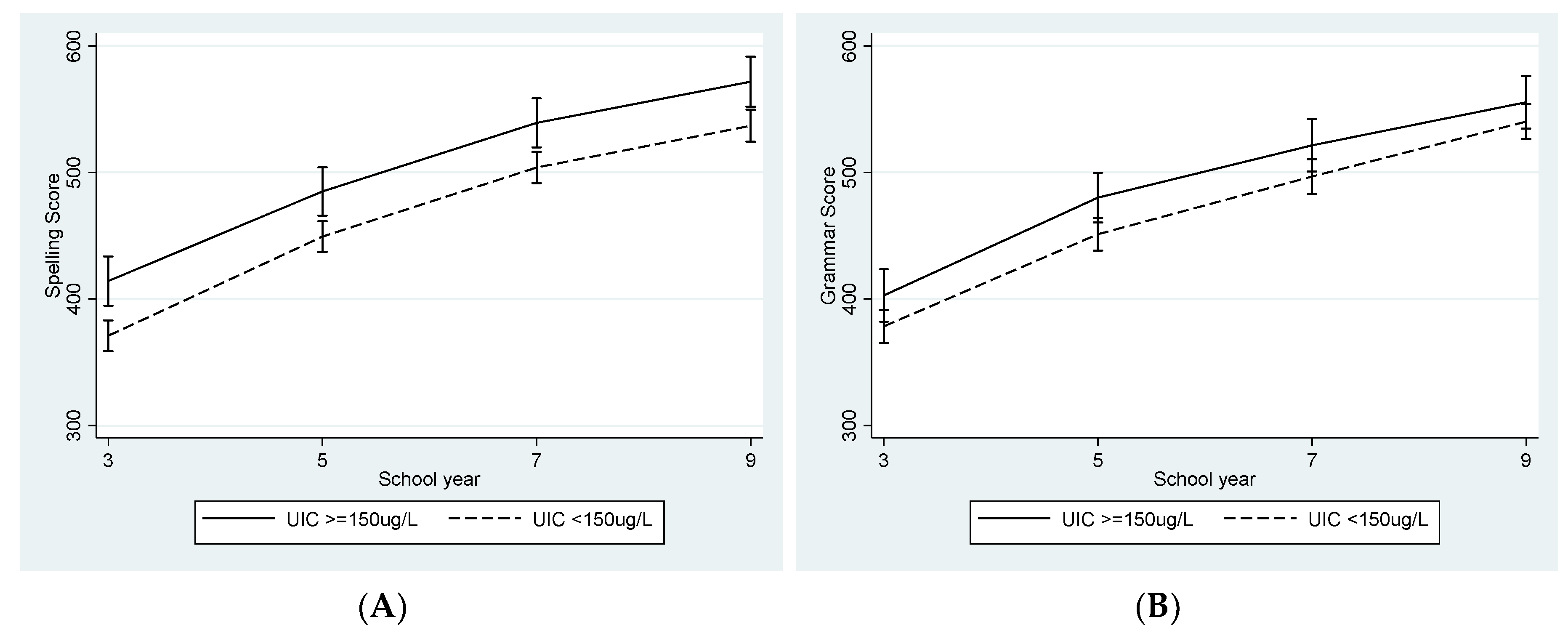 Nutrients 11 01272 g001a