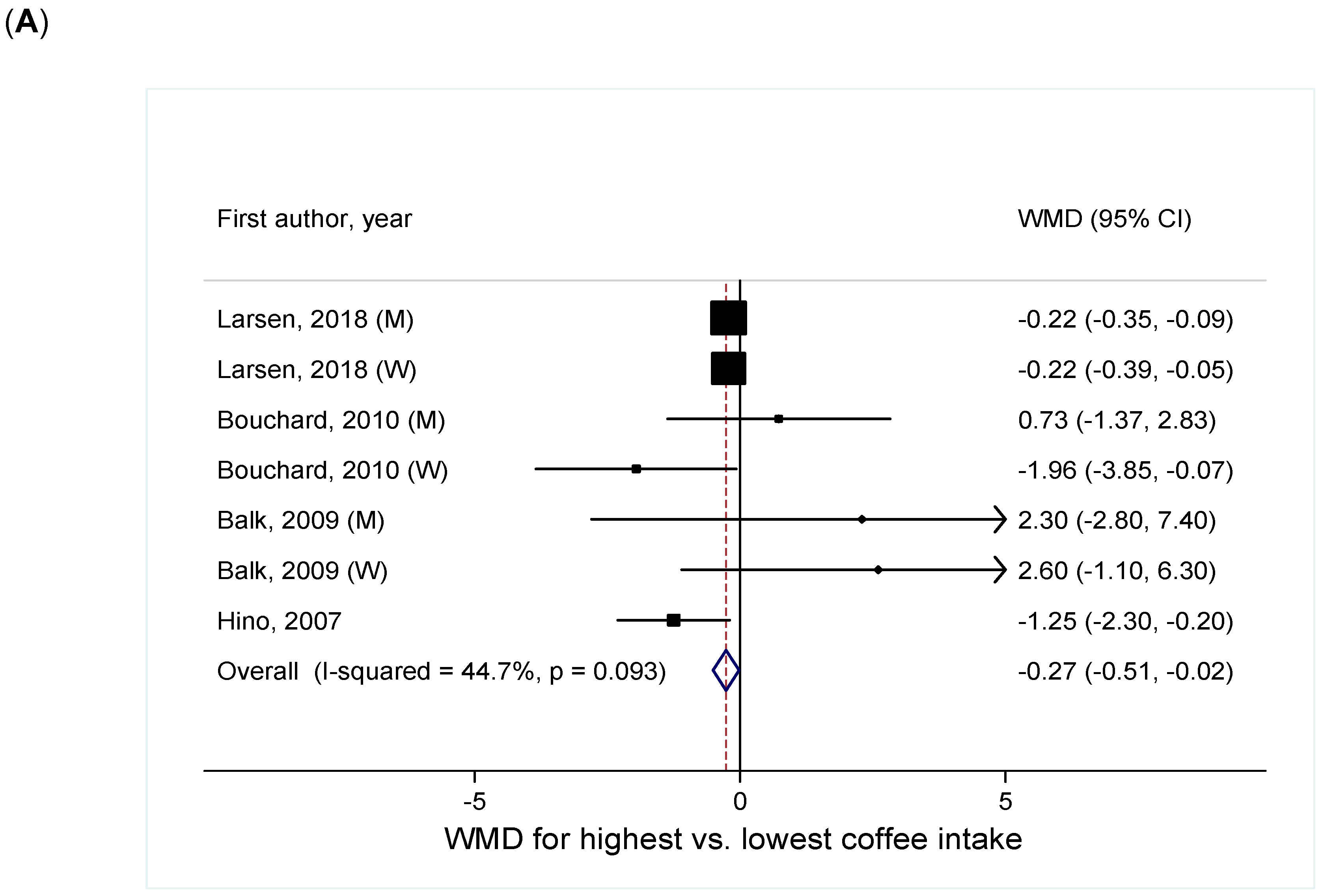 Nutrients 11 01274 g003a