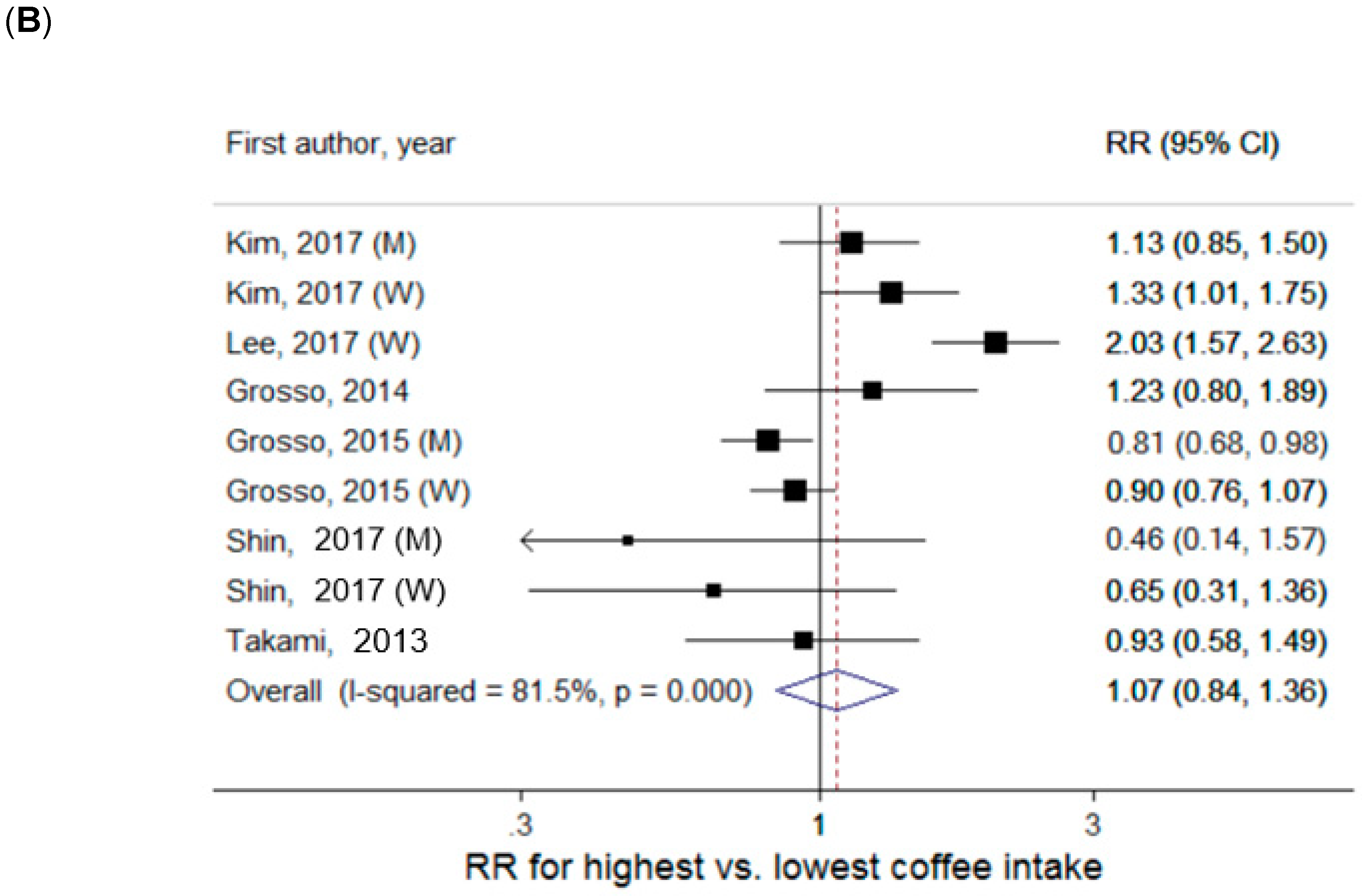 Nutrients 11 01274 g003b