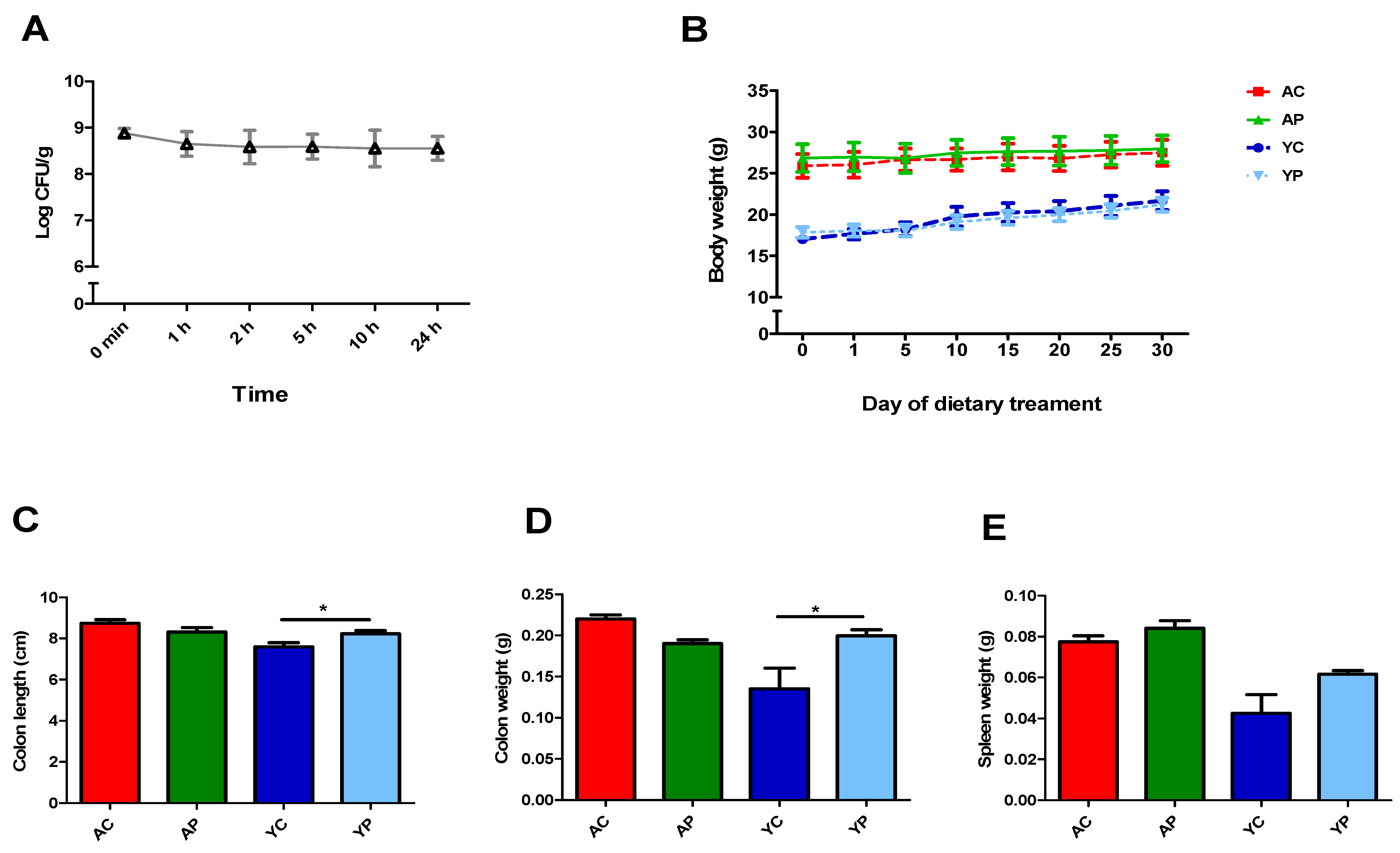 Nutrients 11 01297 g001