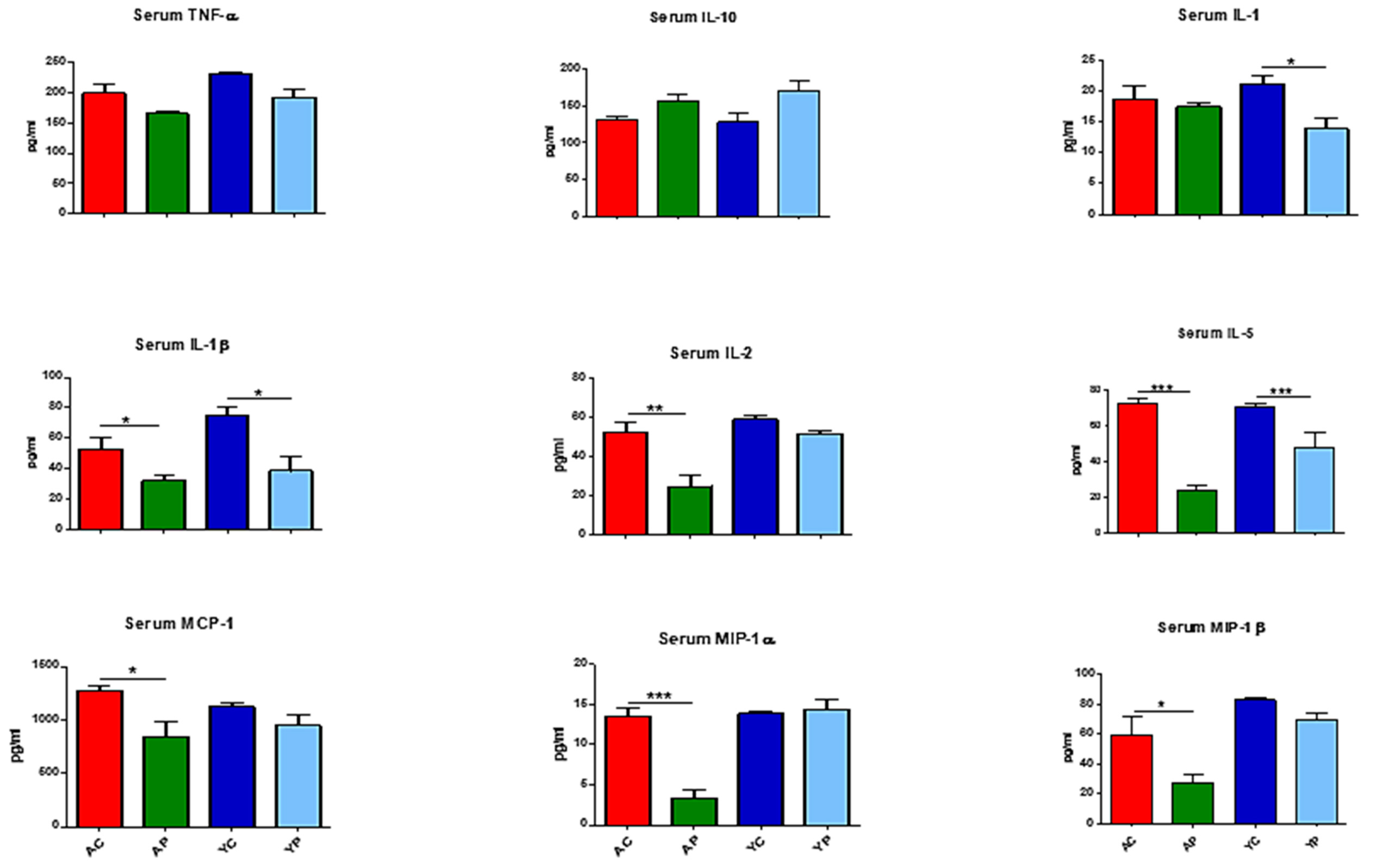 Nutrients 11 01297 g003