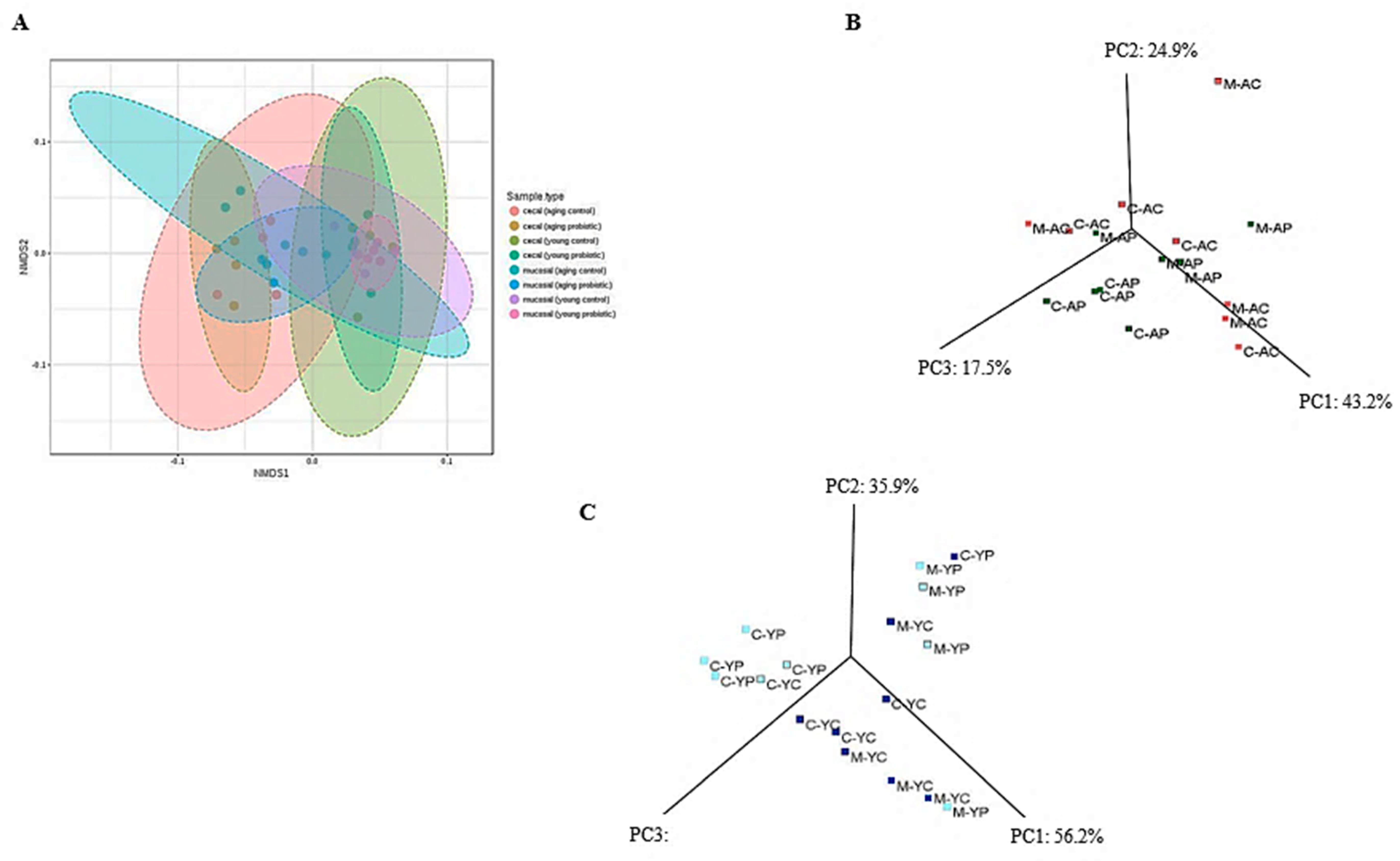 Nutrients 11 01297 g005