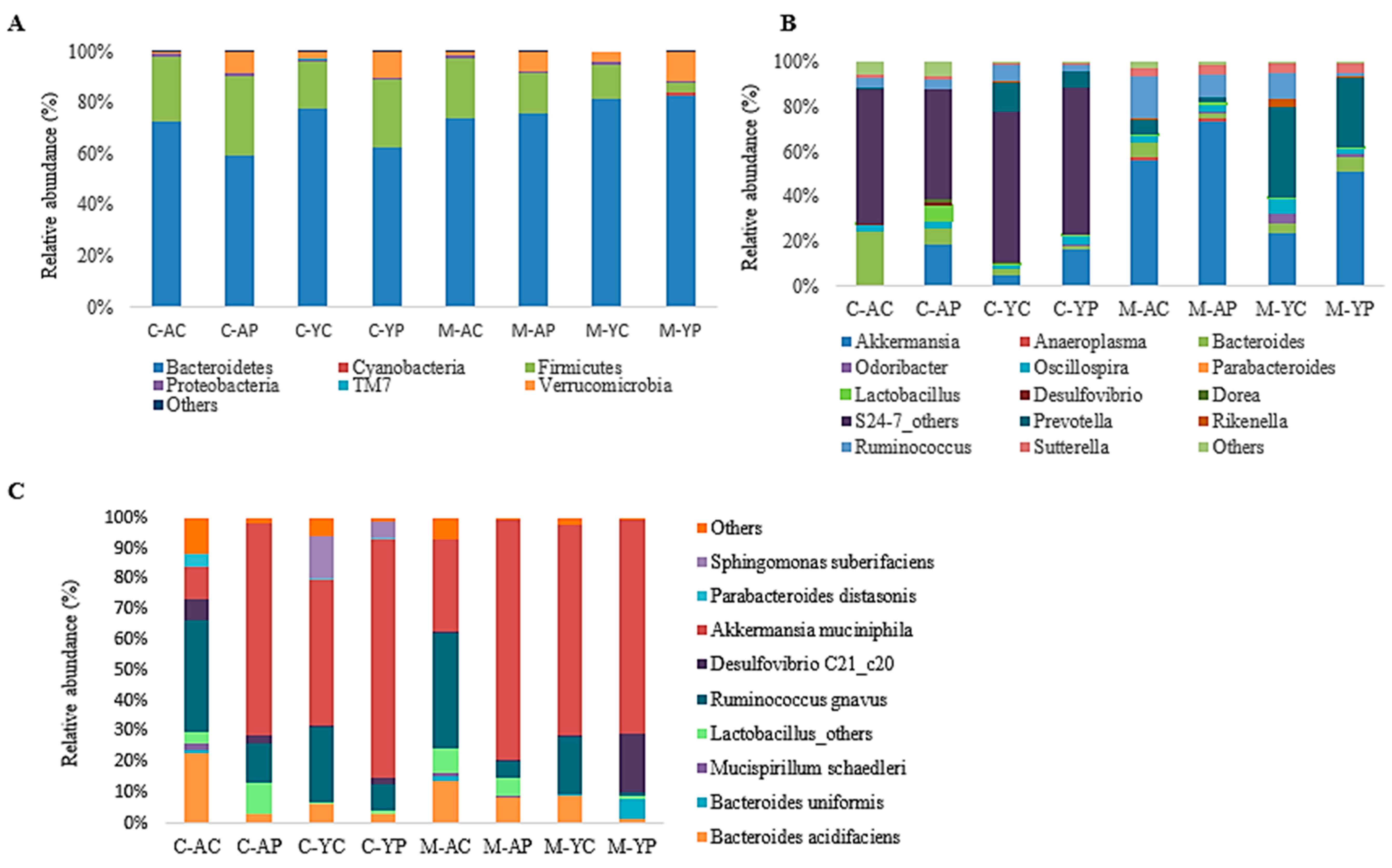 Nutrients 11 01297 g006