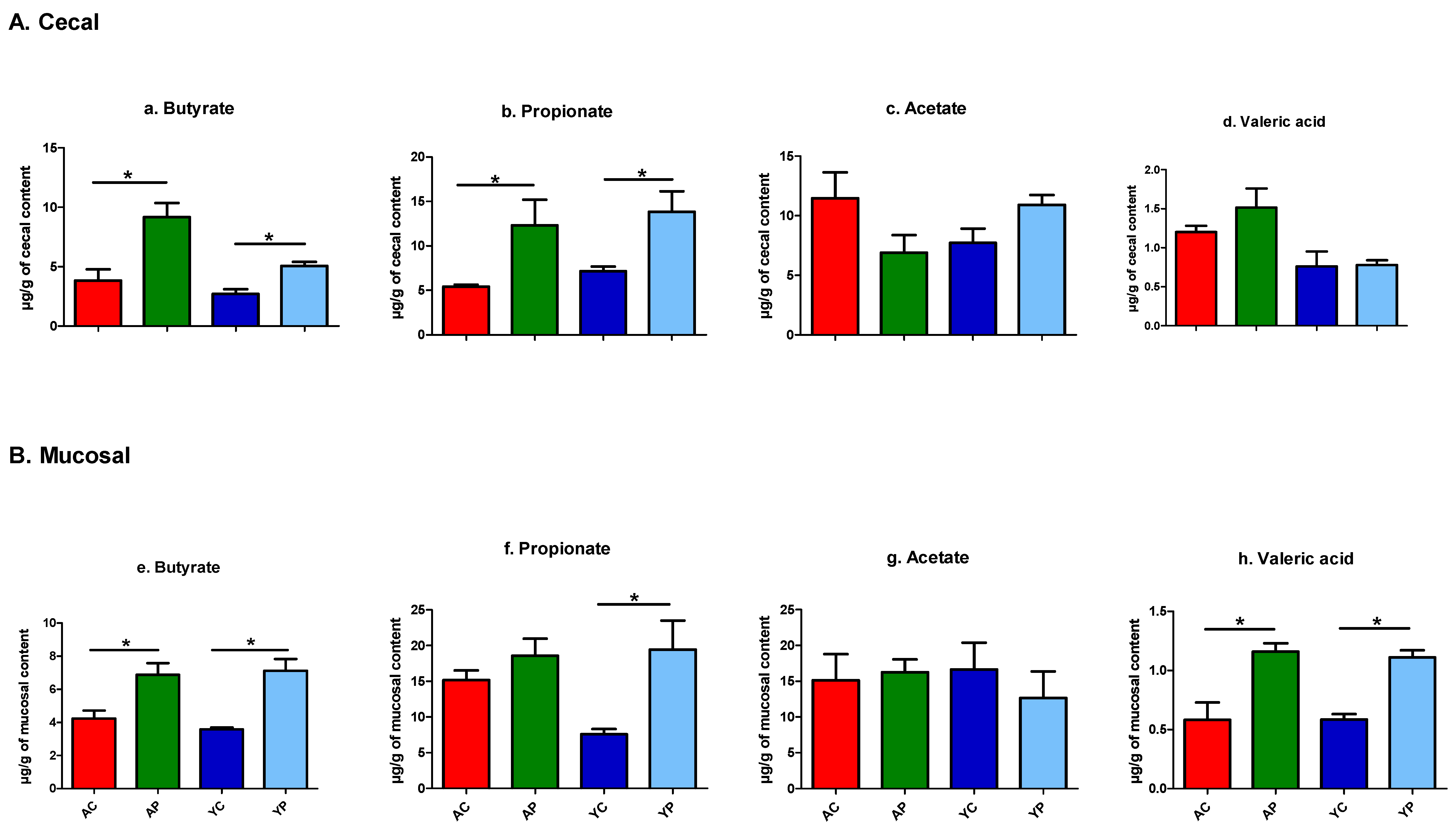 Nutrients 11 01297 g008
