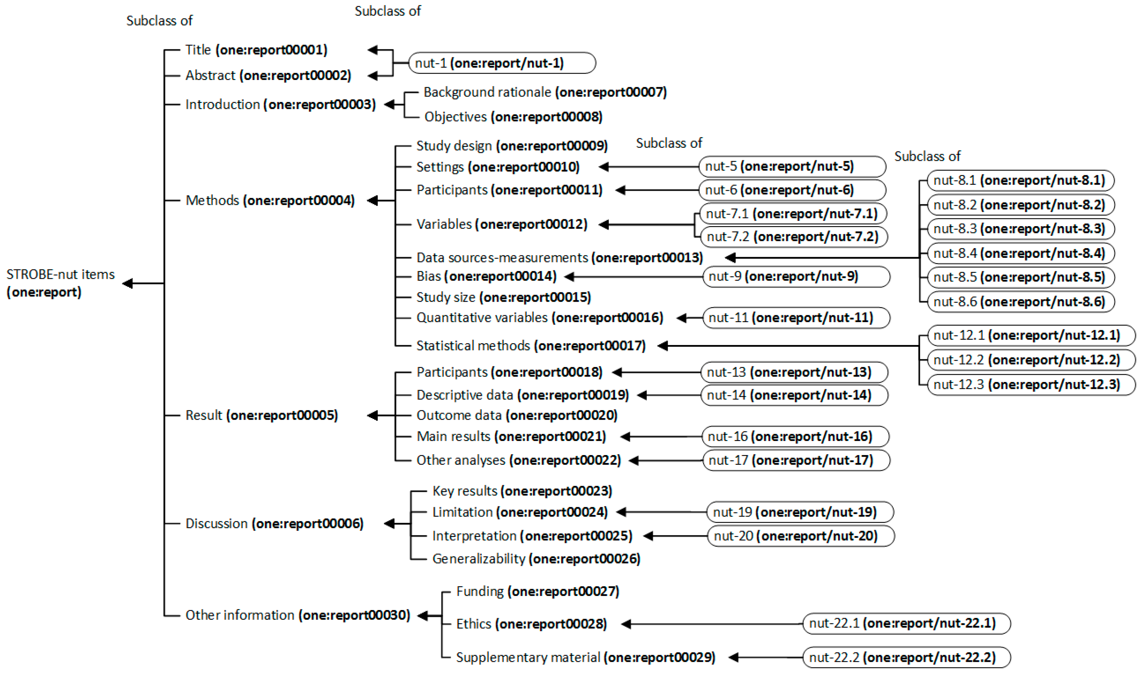 Nutrients 11 01300 g005