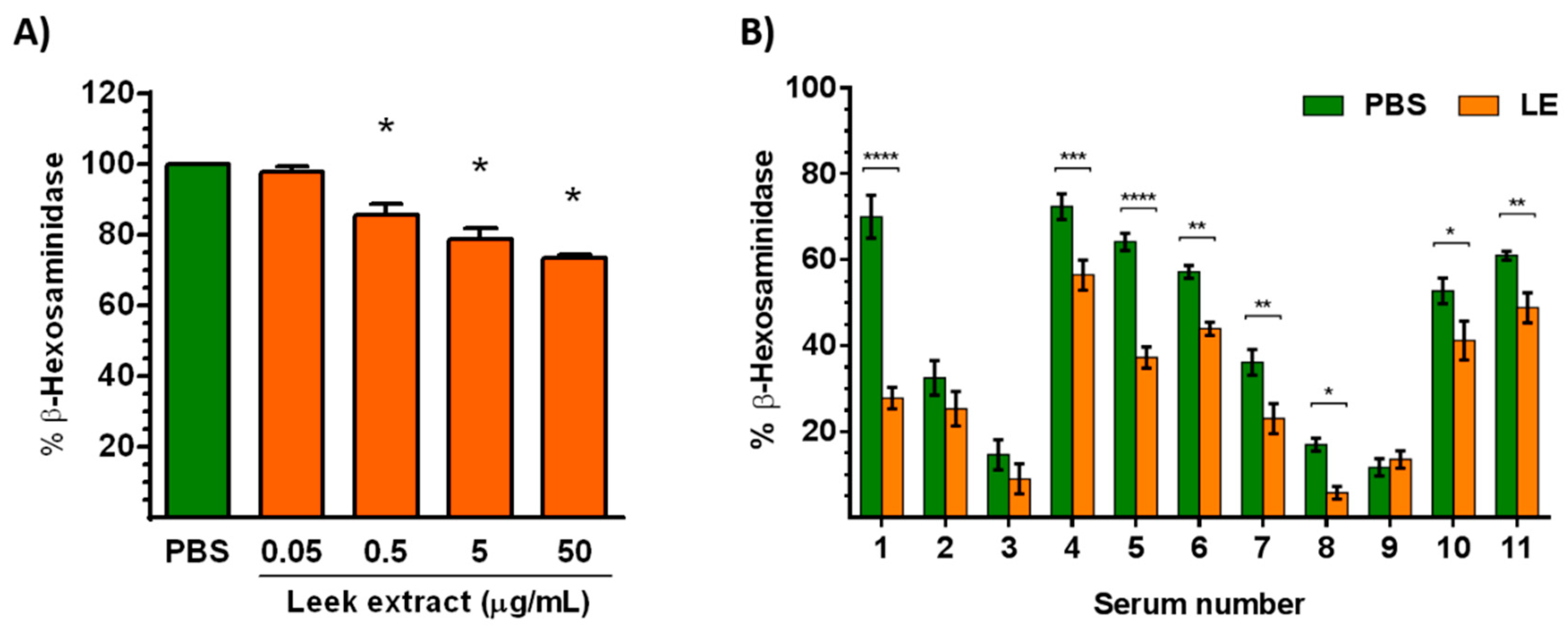 Nutrients 11 01303 g002 Nutrients 11 01303 g002