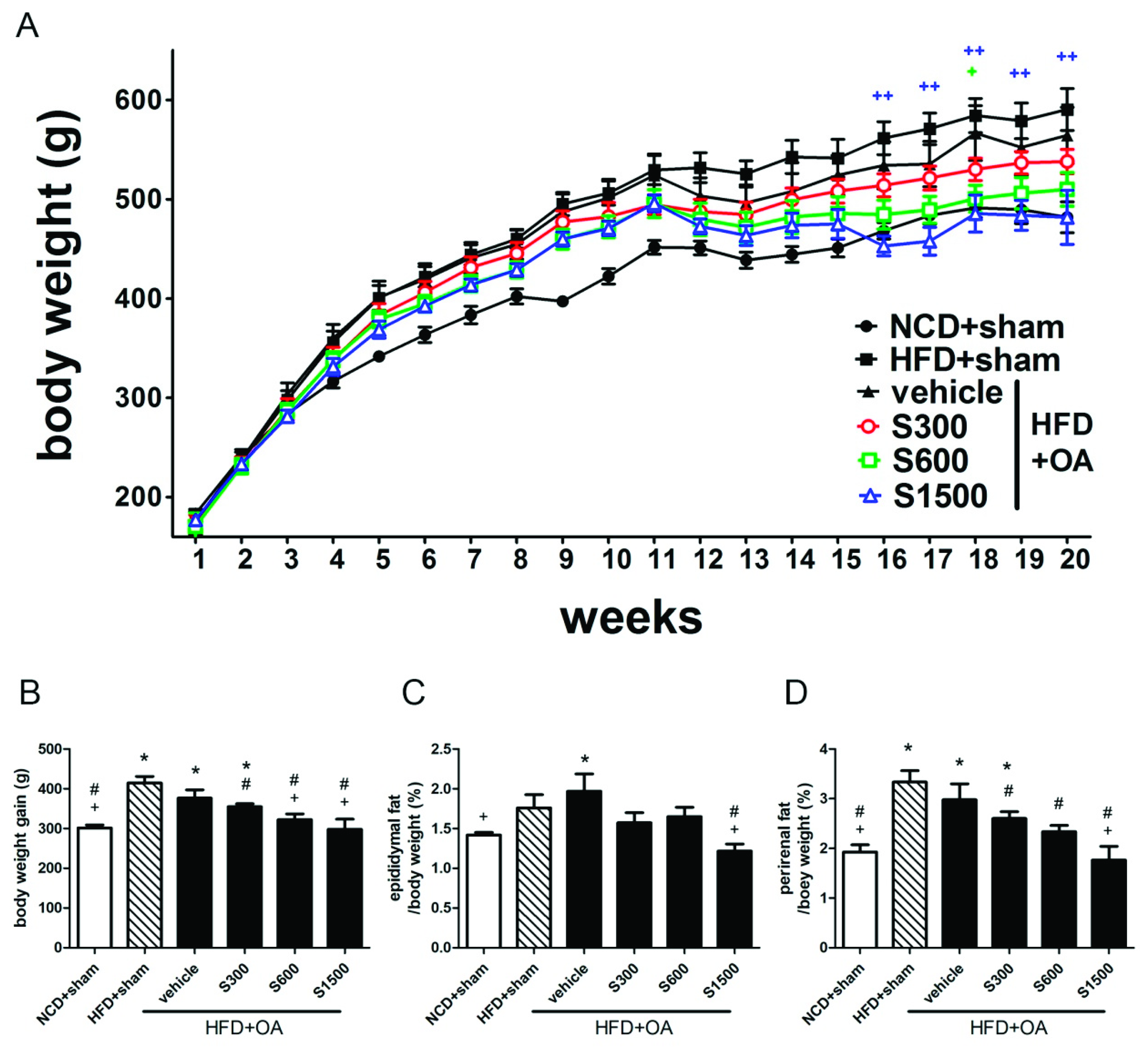 Nutrients 11 01312 g002