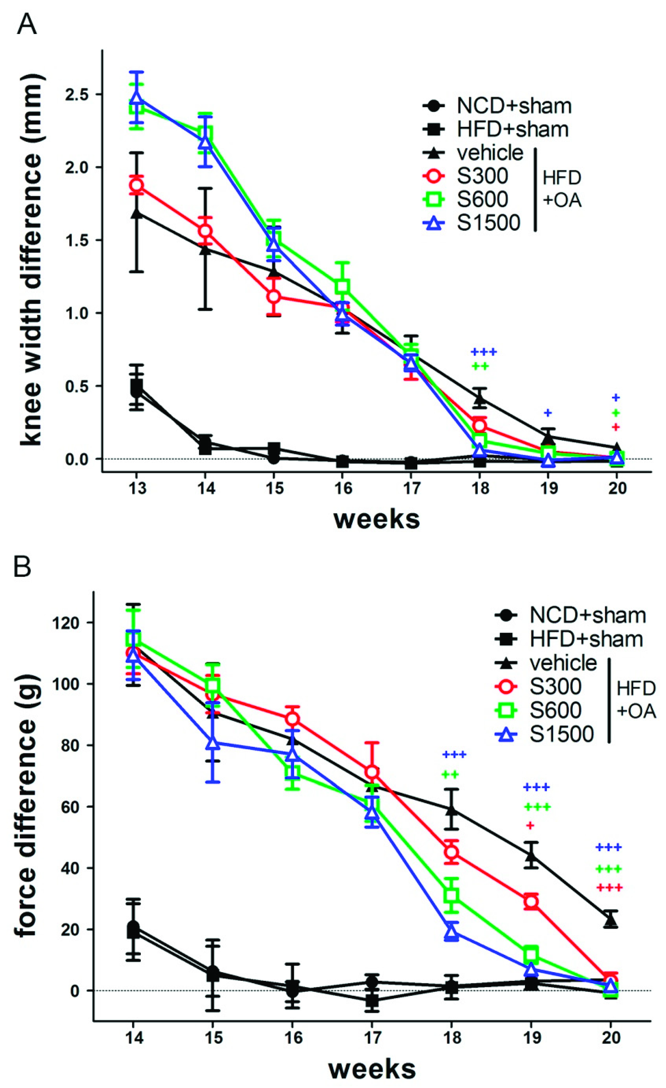 Nutrients 11 01312 g005