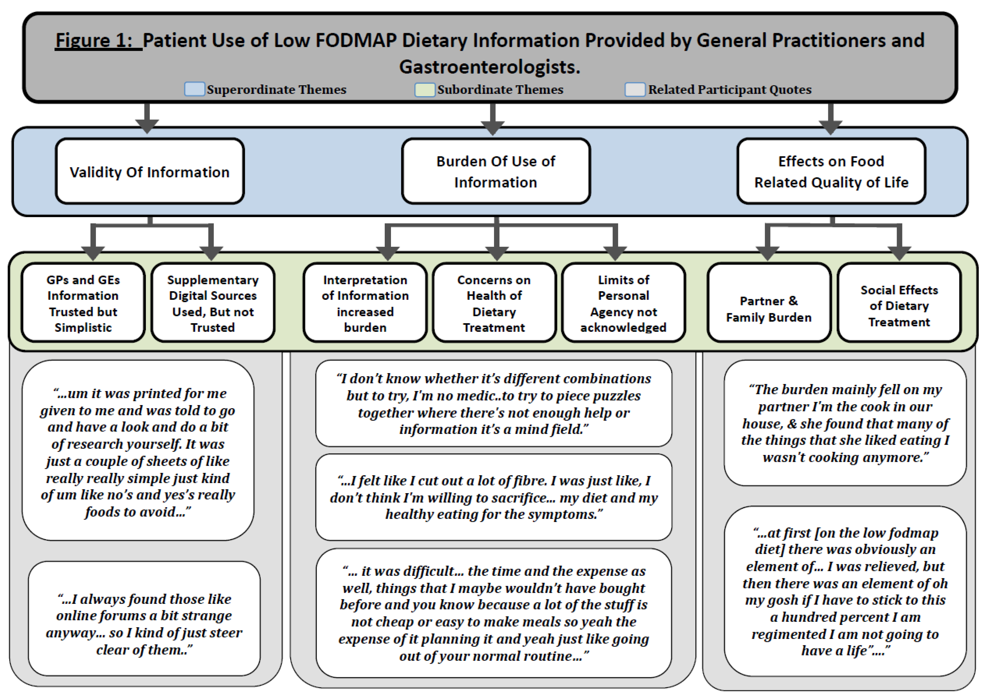 Nutrients 11 01313 g001