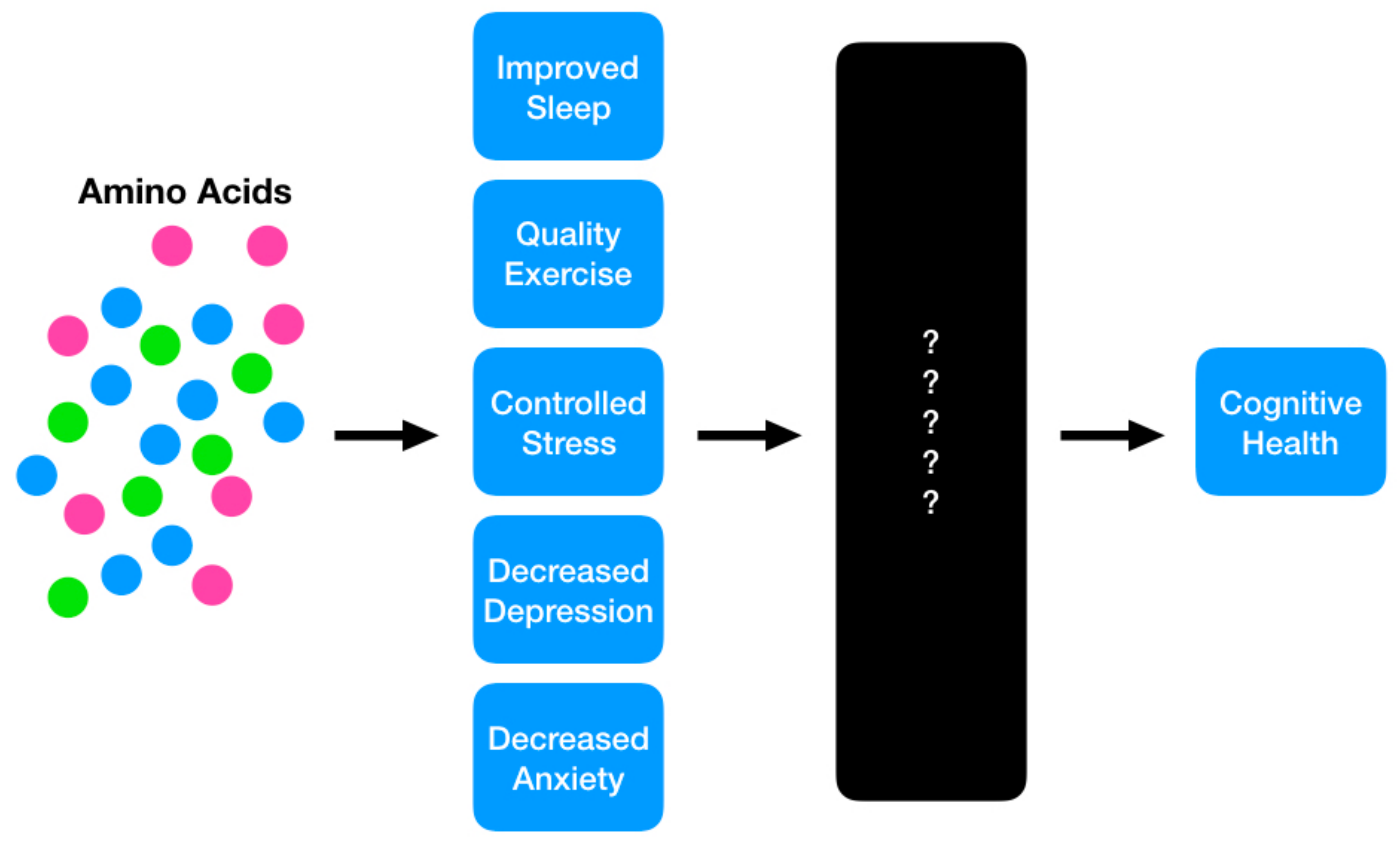 Nutrients 11 01315 g002