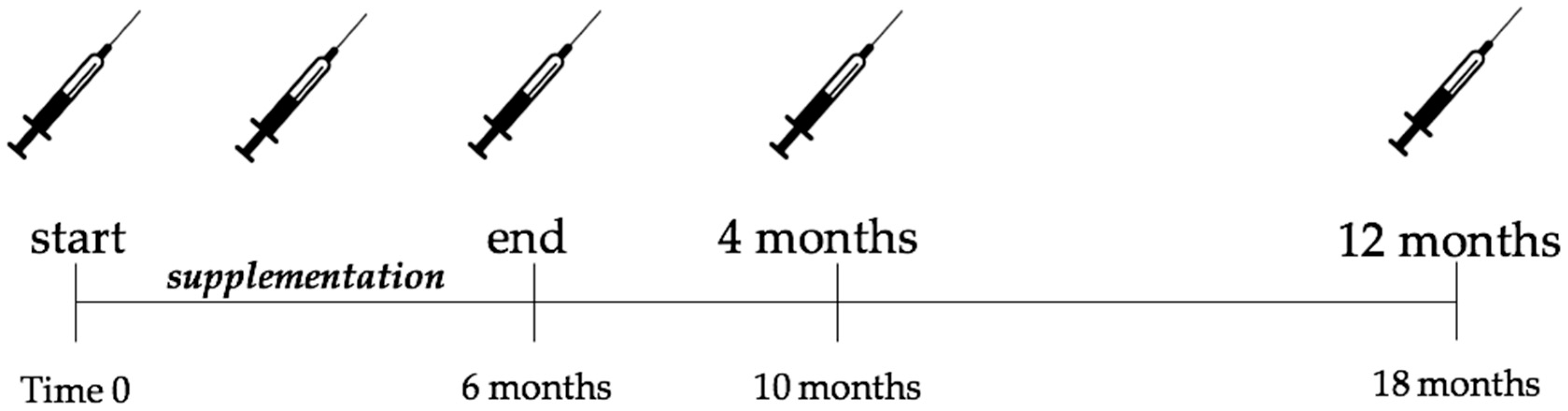 Nutrients 11 01322 g001