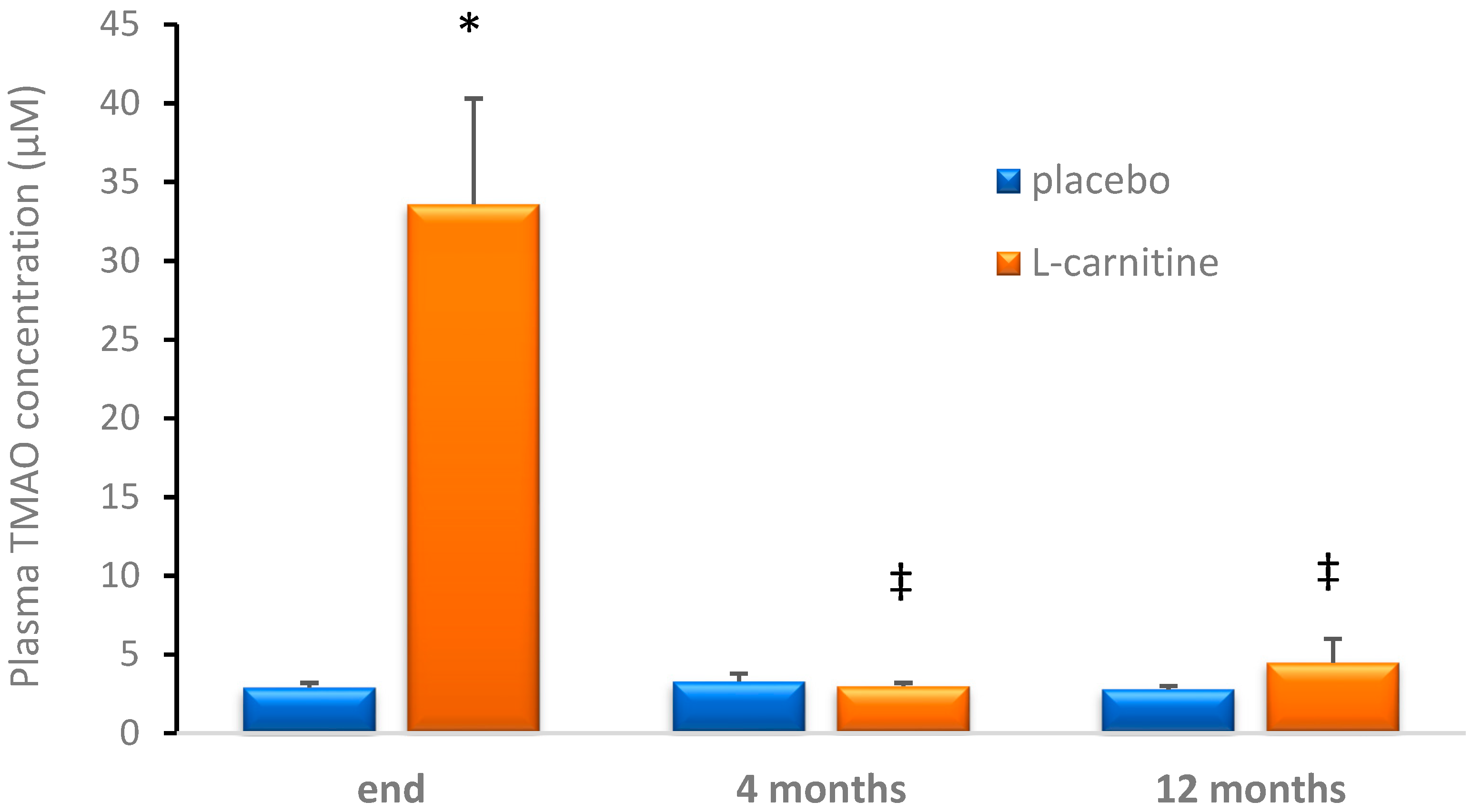Nutrients 11 01322 g002