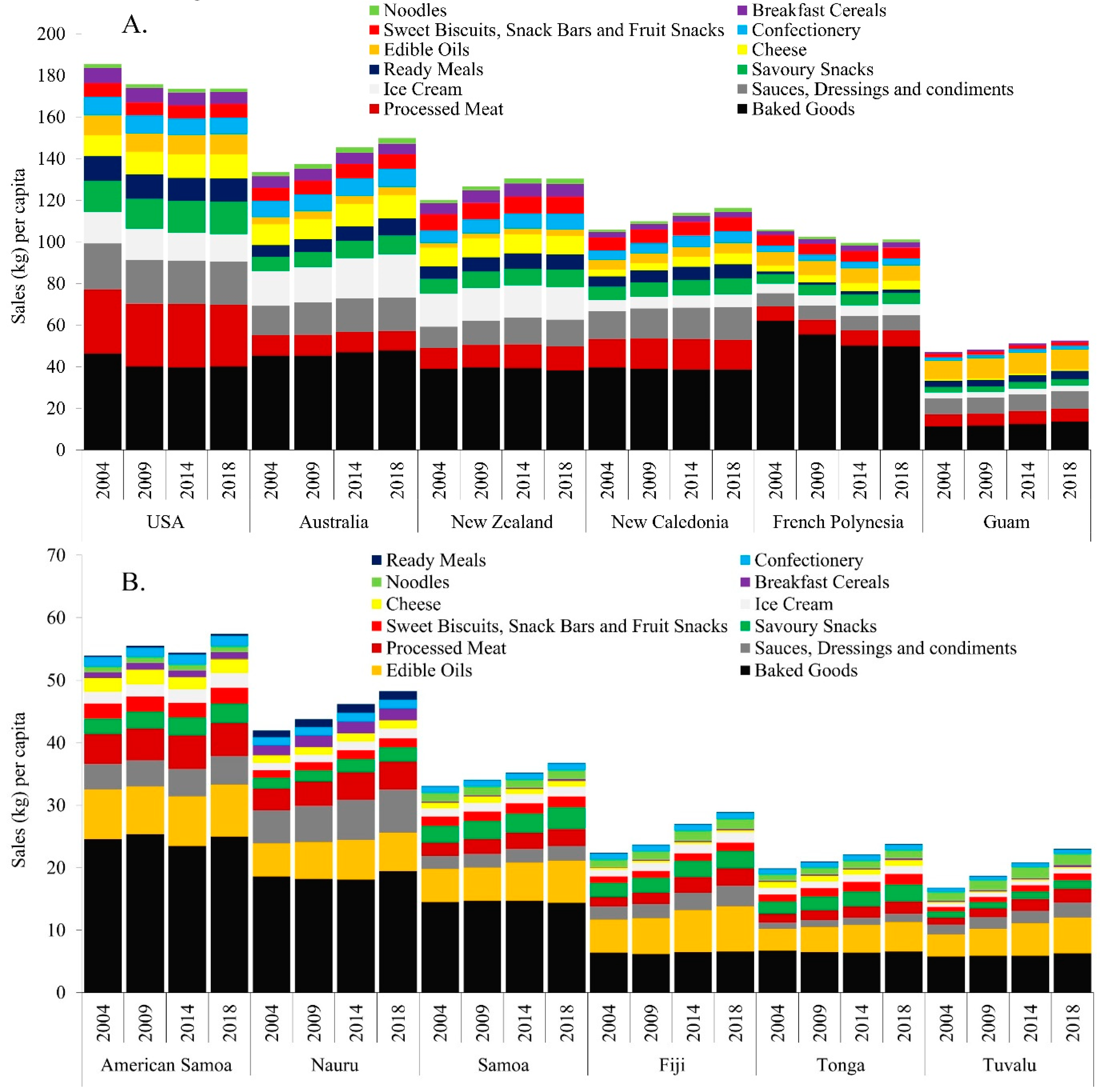 Nutrients 11 01328 g001a